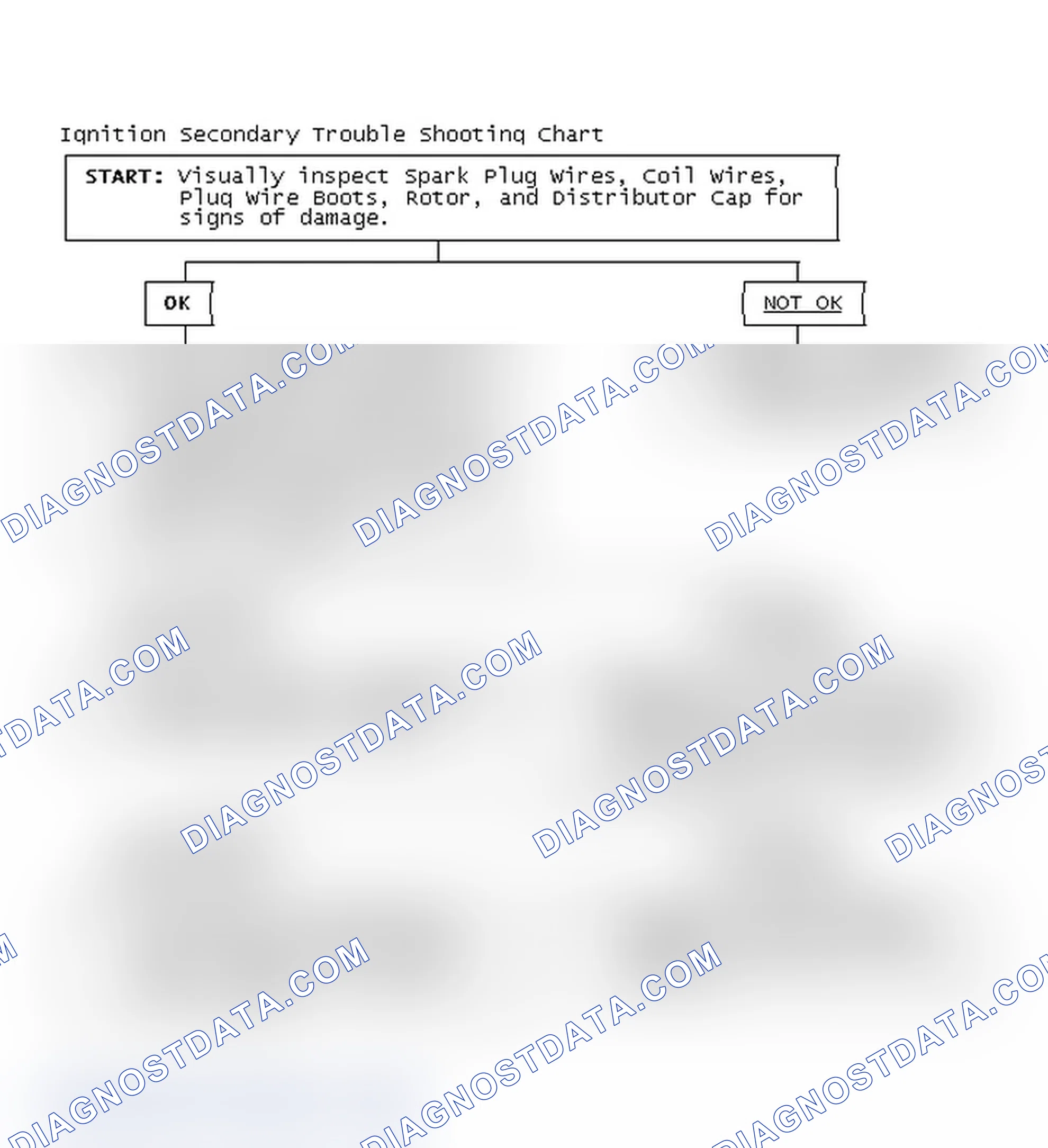 Scheme 3: Ignition Secondary Trouble Shooting Chart