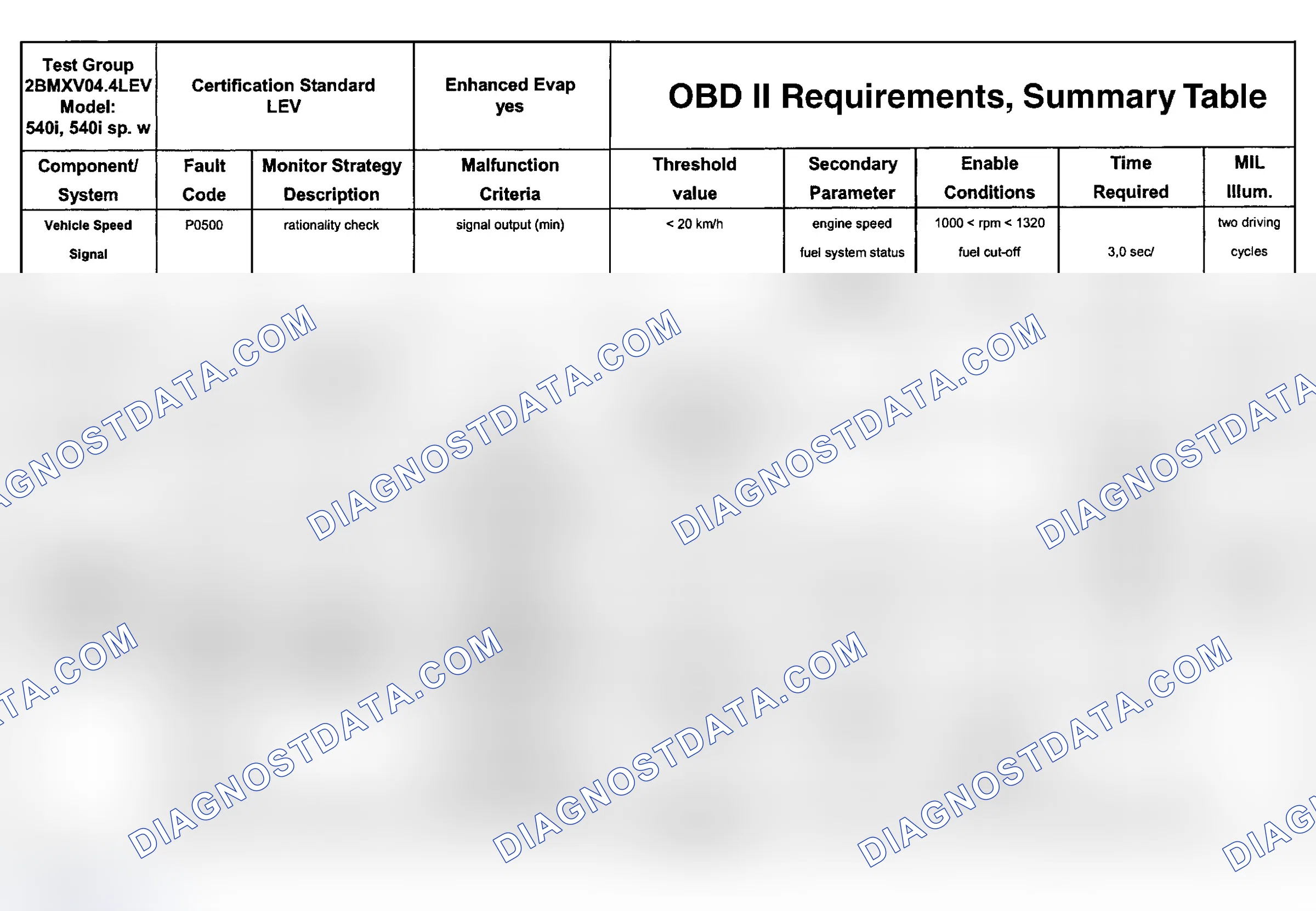 Scheme 81: DTC Chart (Engine Type: M62B44 LEV/Test Group: 2BMXV04.4LEV - 10 Of 11)