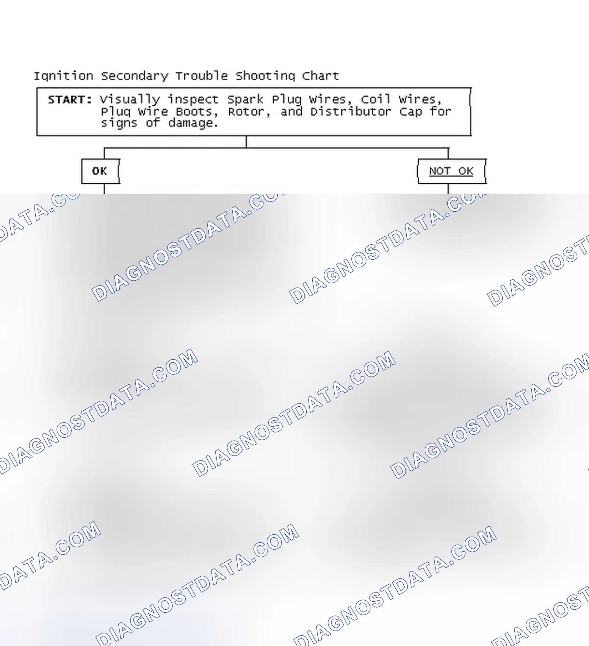 Scheme 1: Ignition Secondary Trouble Shooting Chart