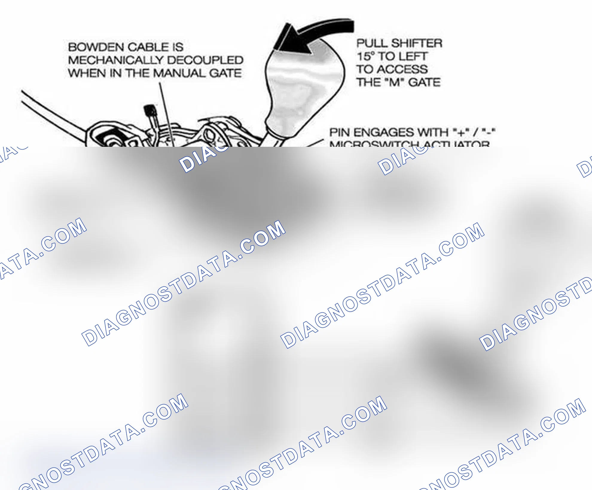 Scheme 141: Steptronic Shifter Circuit