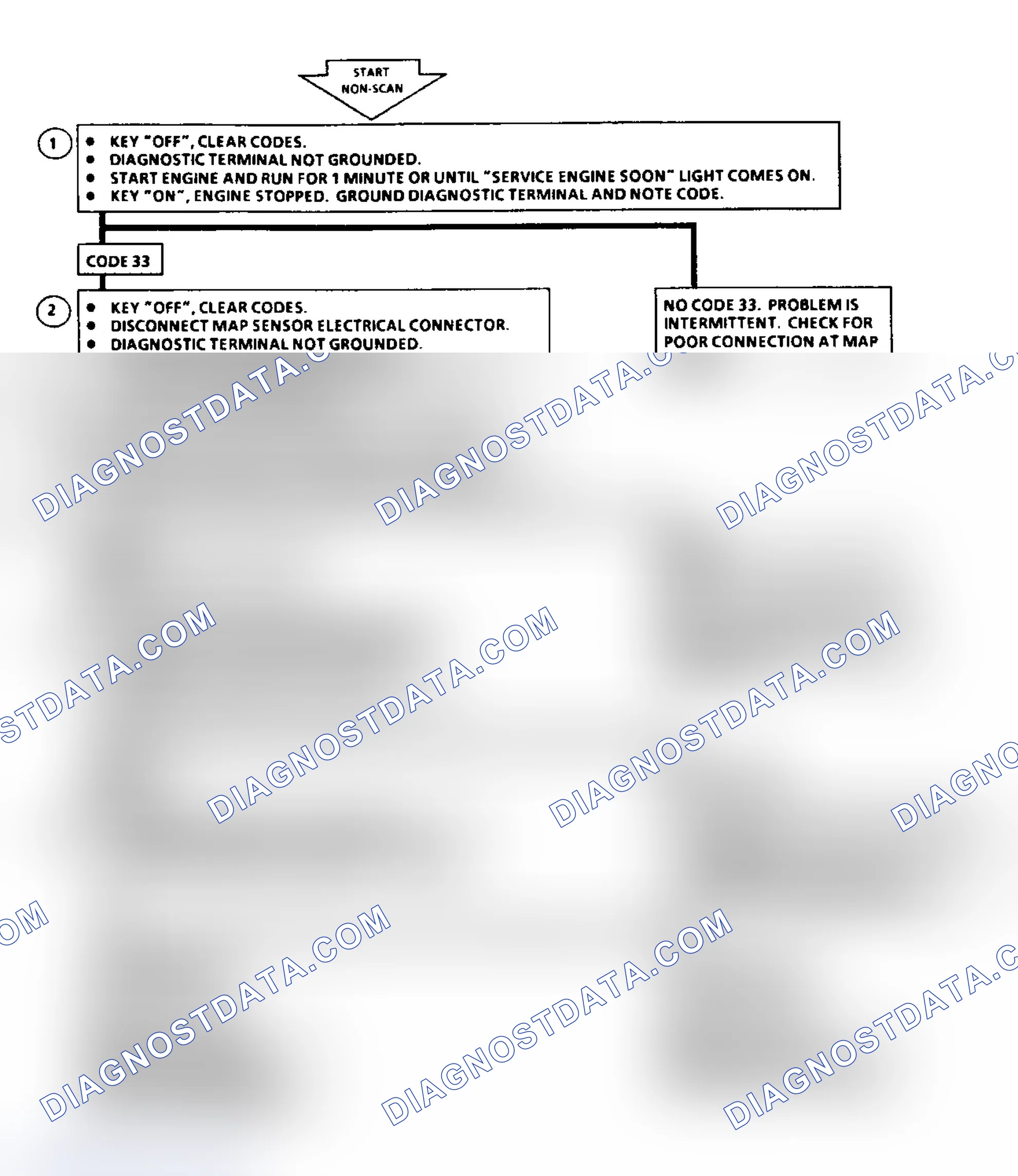 Scheme 48: Code 33: Flow Chart MAP Sensor Signal Voltage High