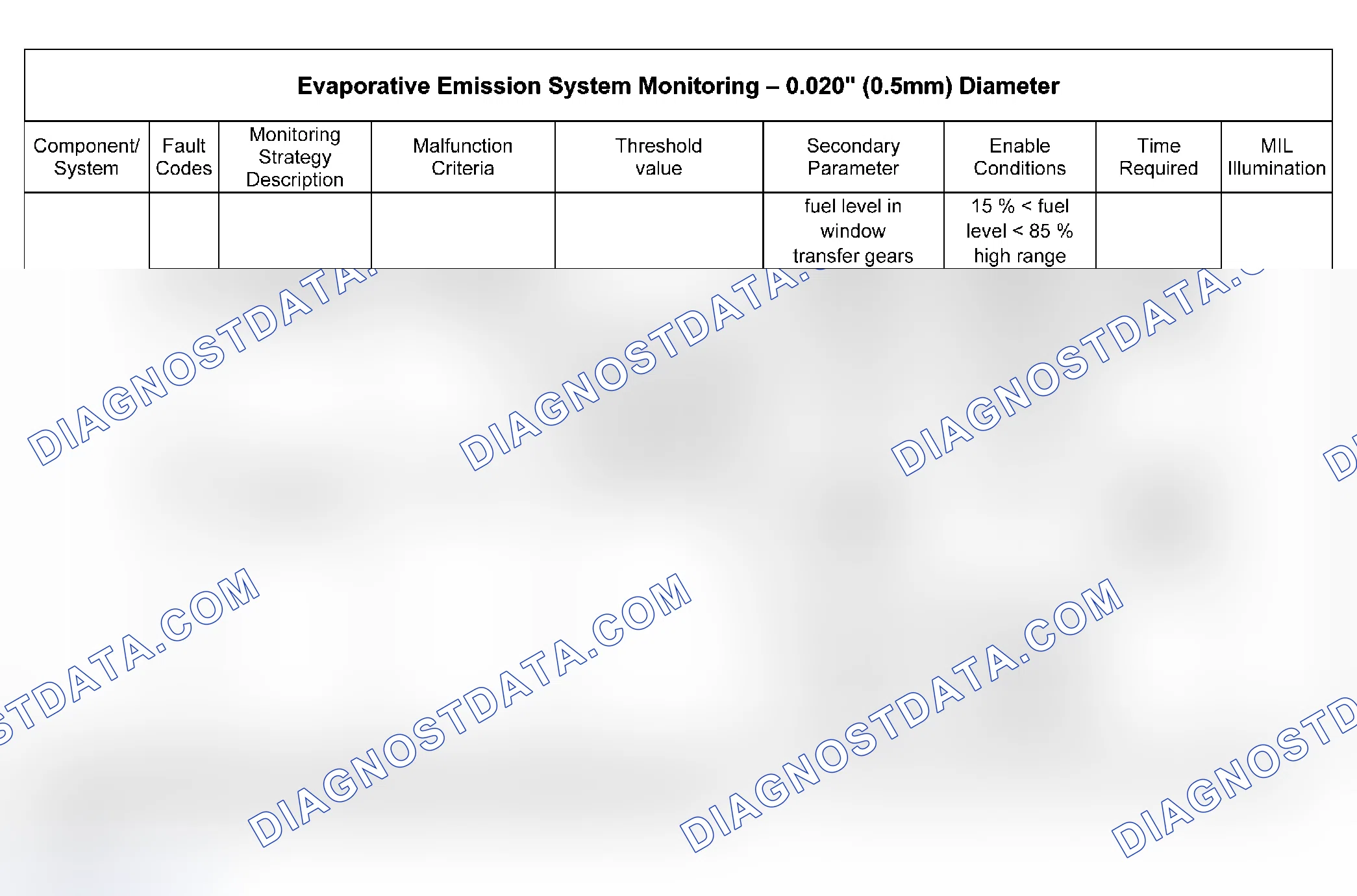 Scheme 32