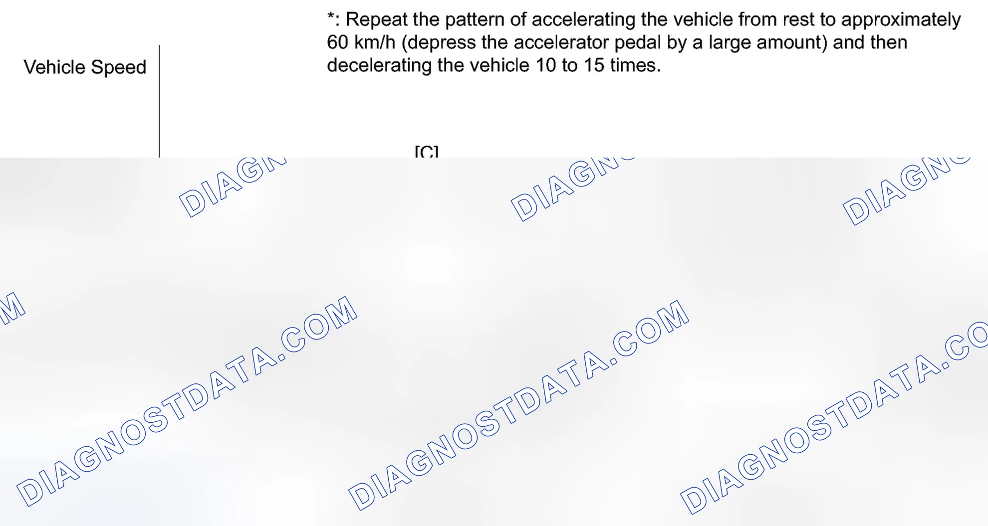 Scheme 215: CONFIRMATION DRIVING PATTERN