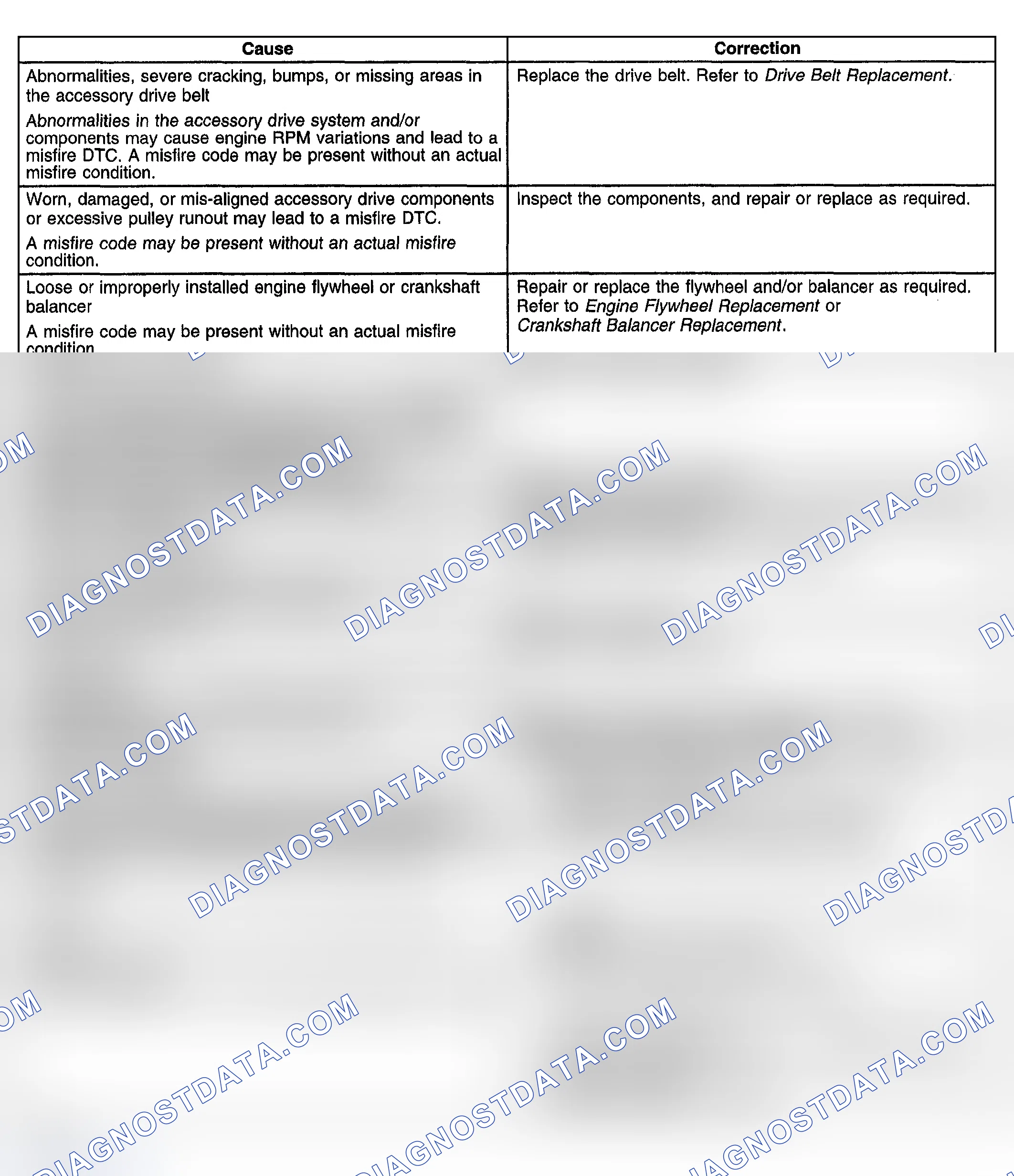 Scheme 348: Base Engine Misfire Without Internal Engine Noises