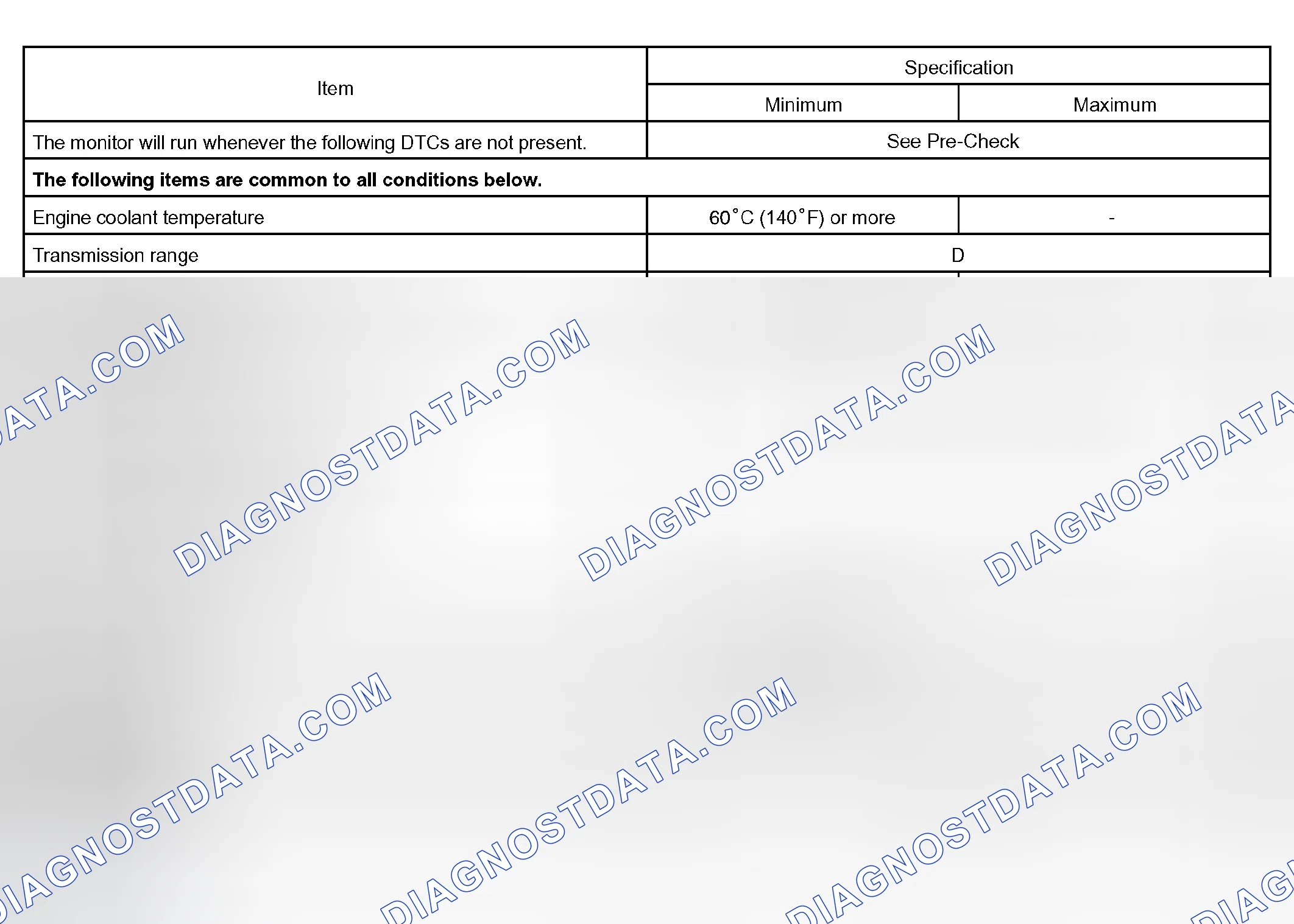 Scheme 195: P0766