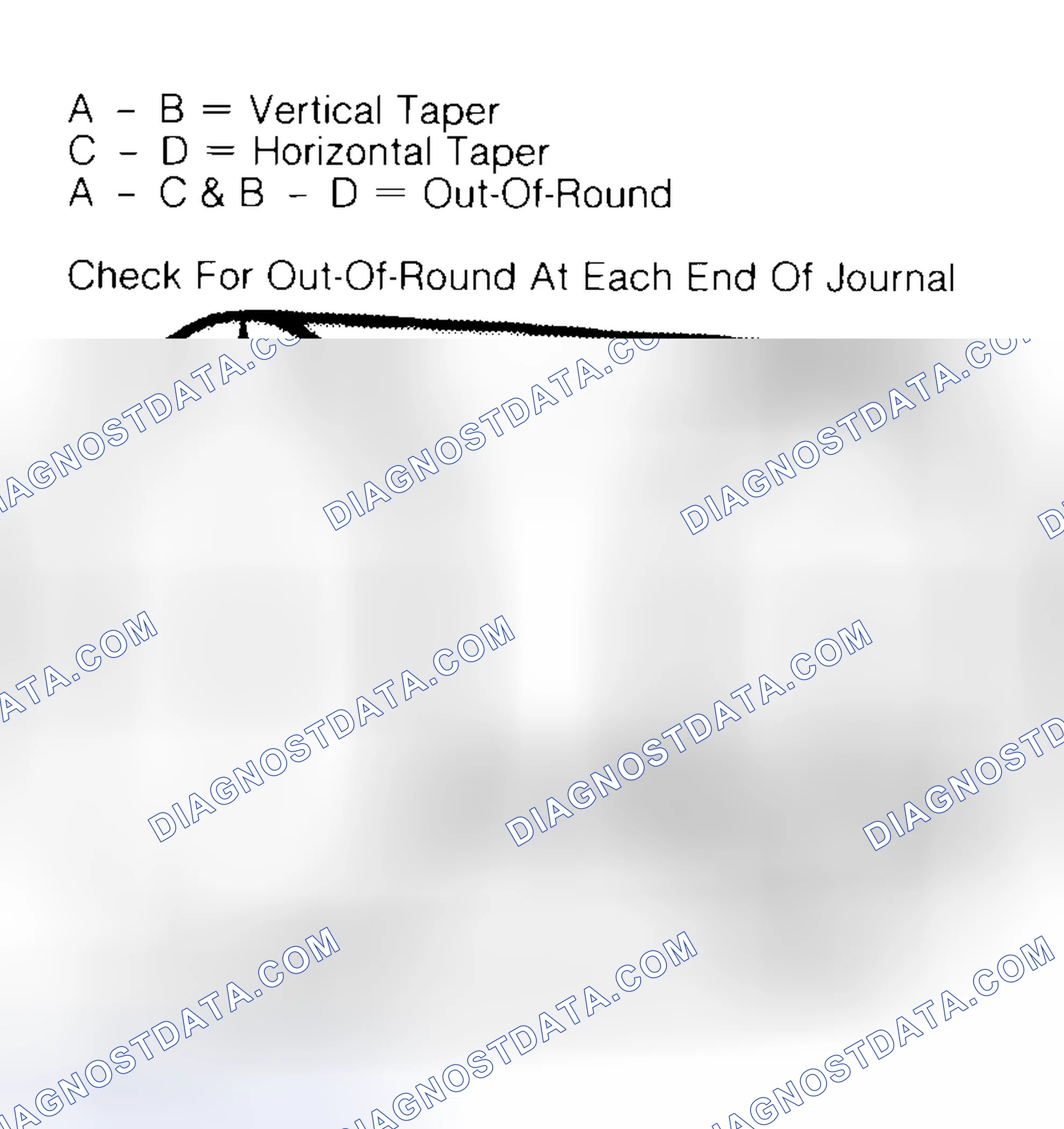 Scheme 5: Measuring Crankshaft Journals