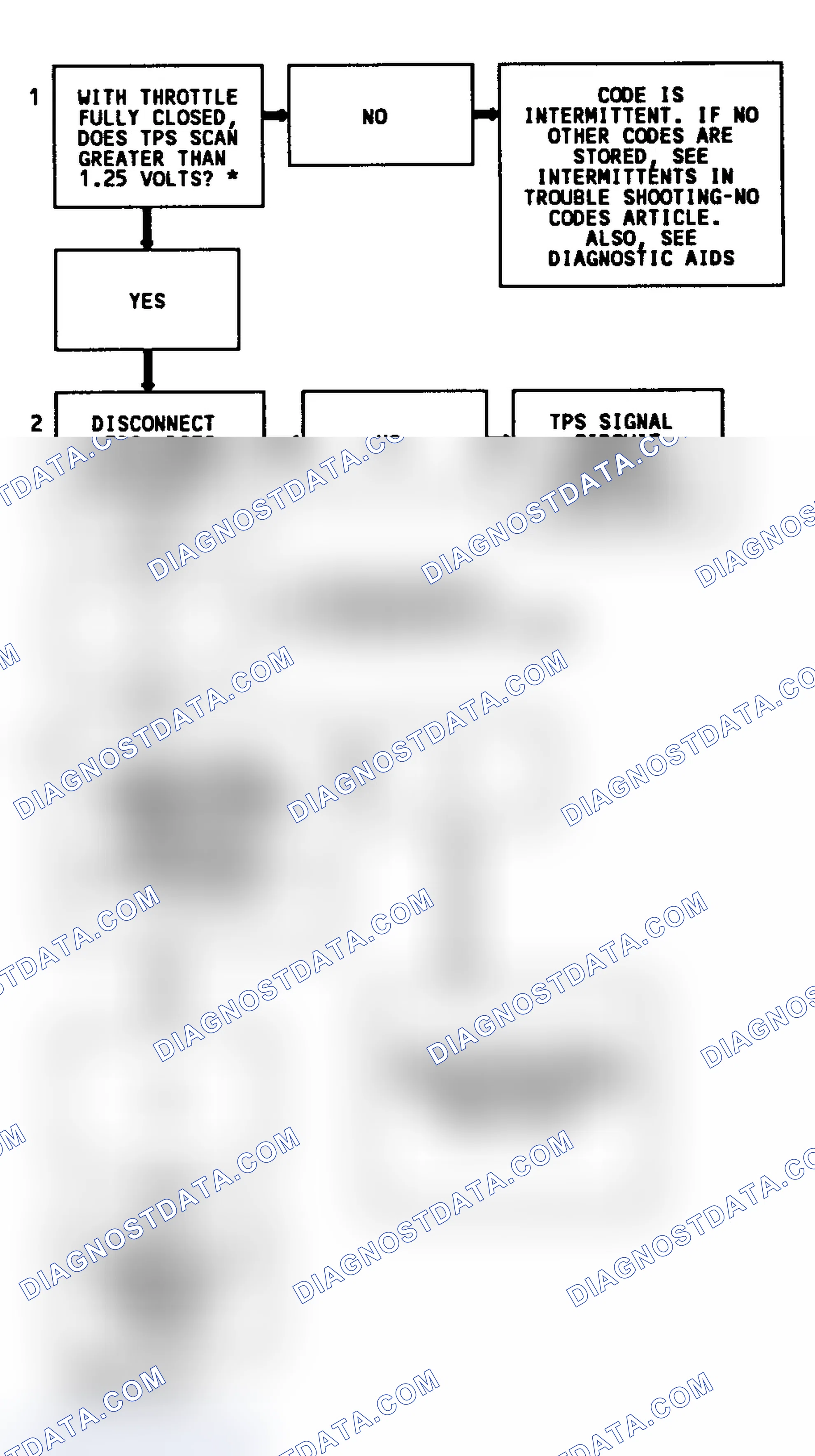 Scheme 100: Code 21 Flow Chart (7.4L) TPC Signal Voltage High