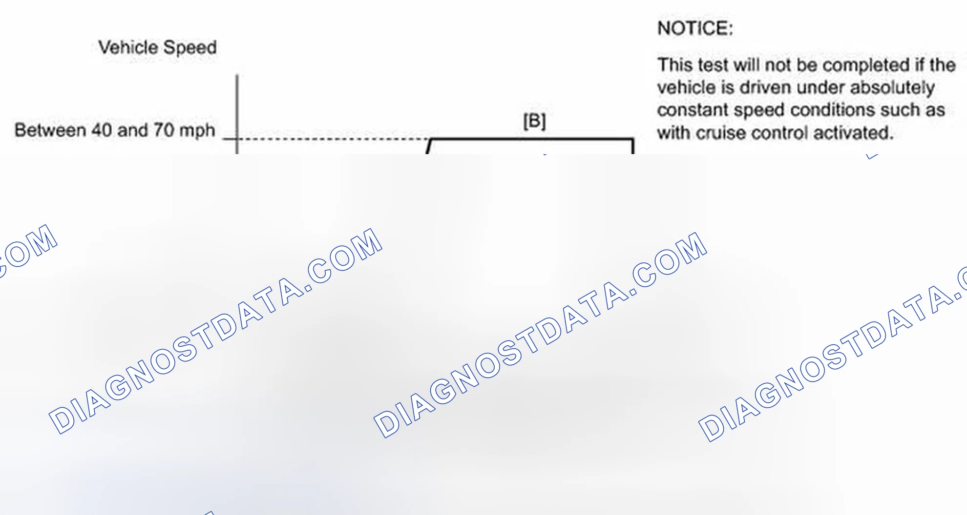 Scheme 782: READINESS MONITOR DRIVE PATTERN