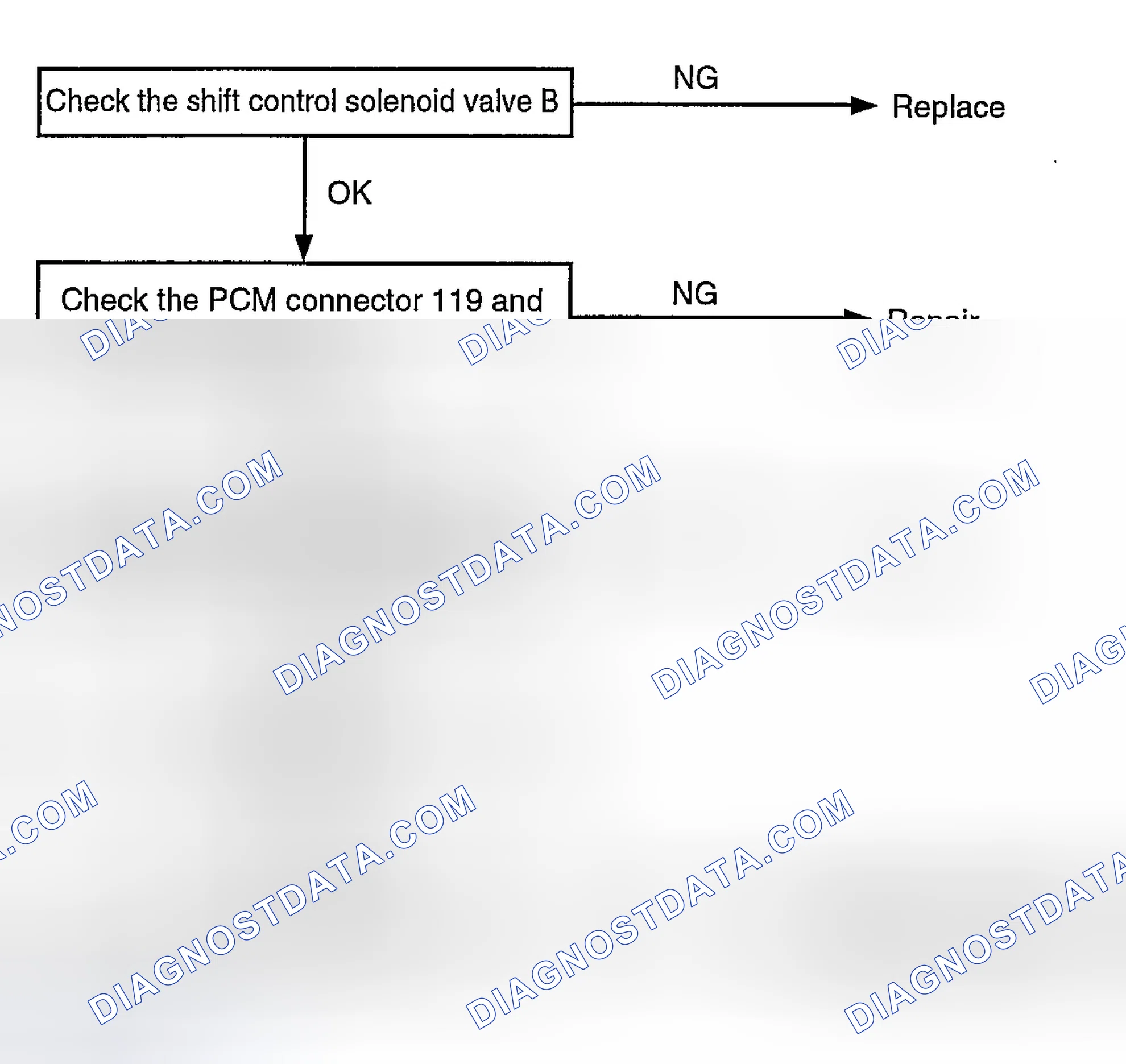 Scheme 54