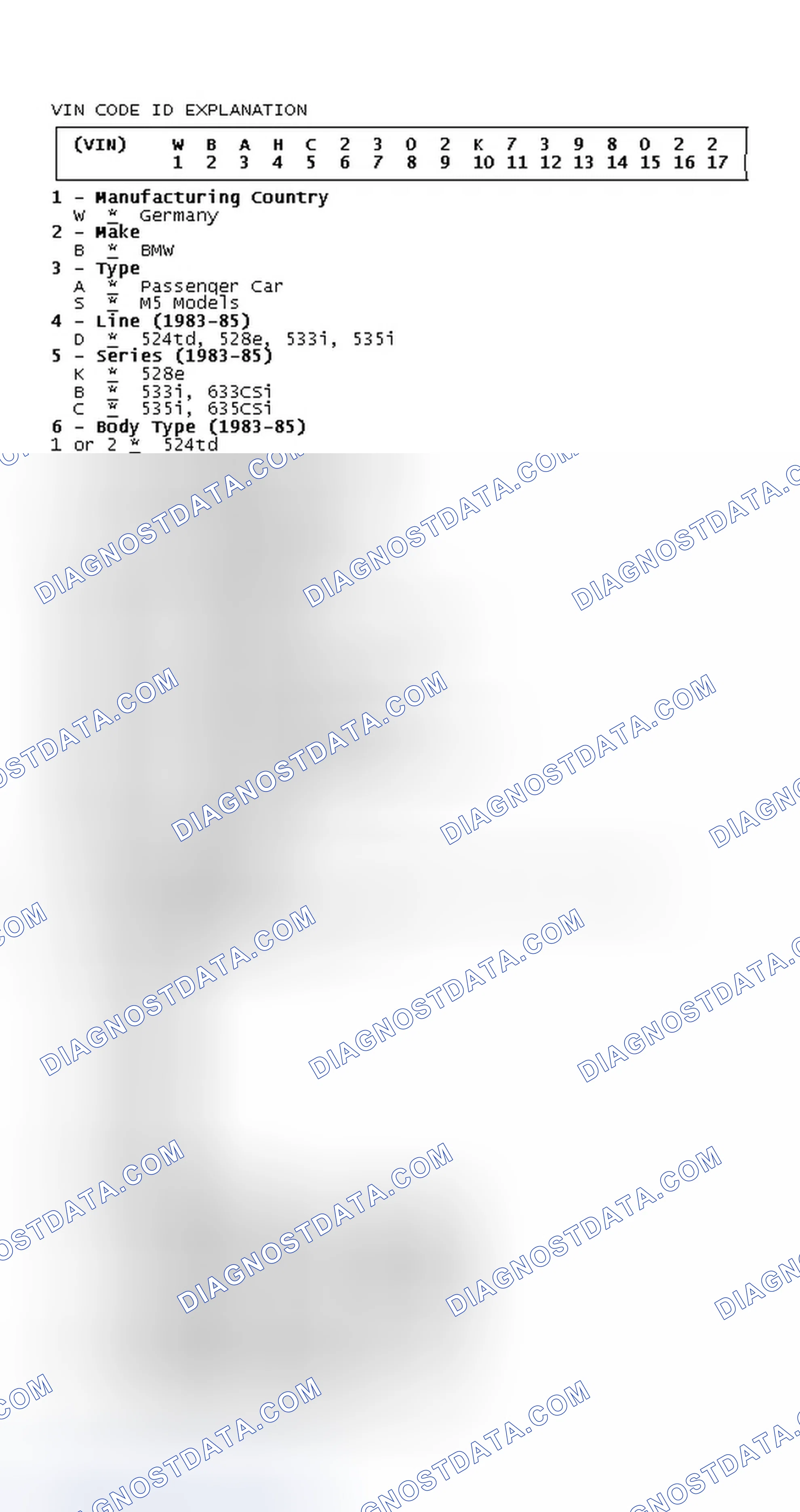 Scheme 14: VIN Code ID Explanation