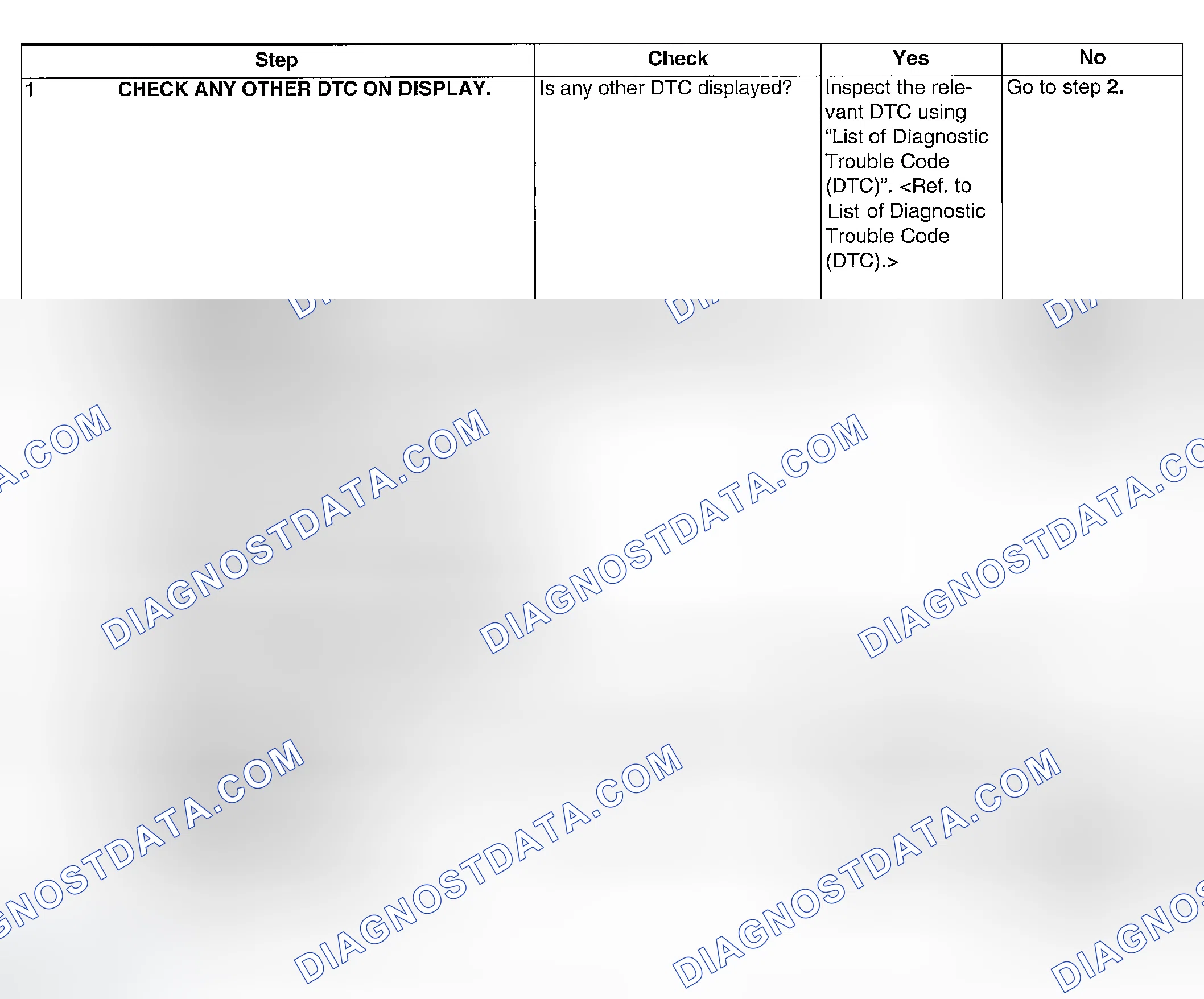 Scheme 62: DIAGNOSTIC PROCEDURE