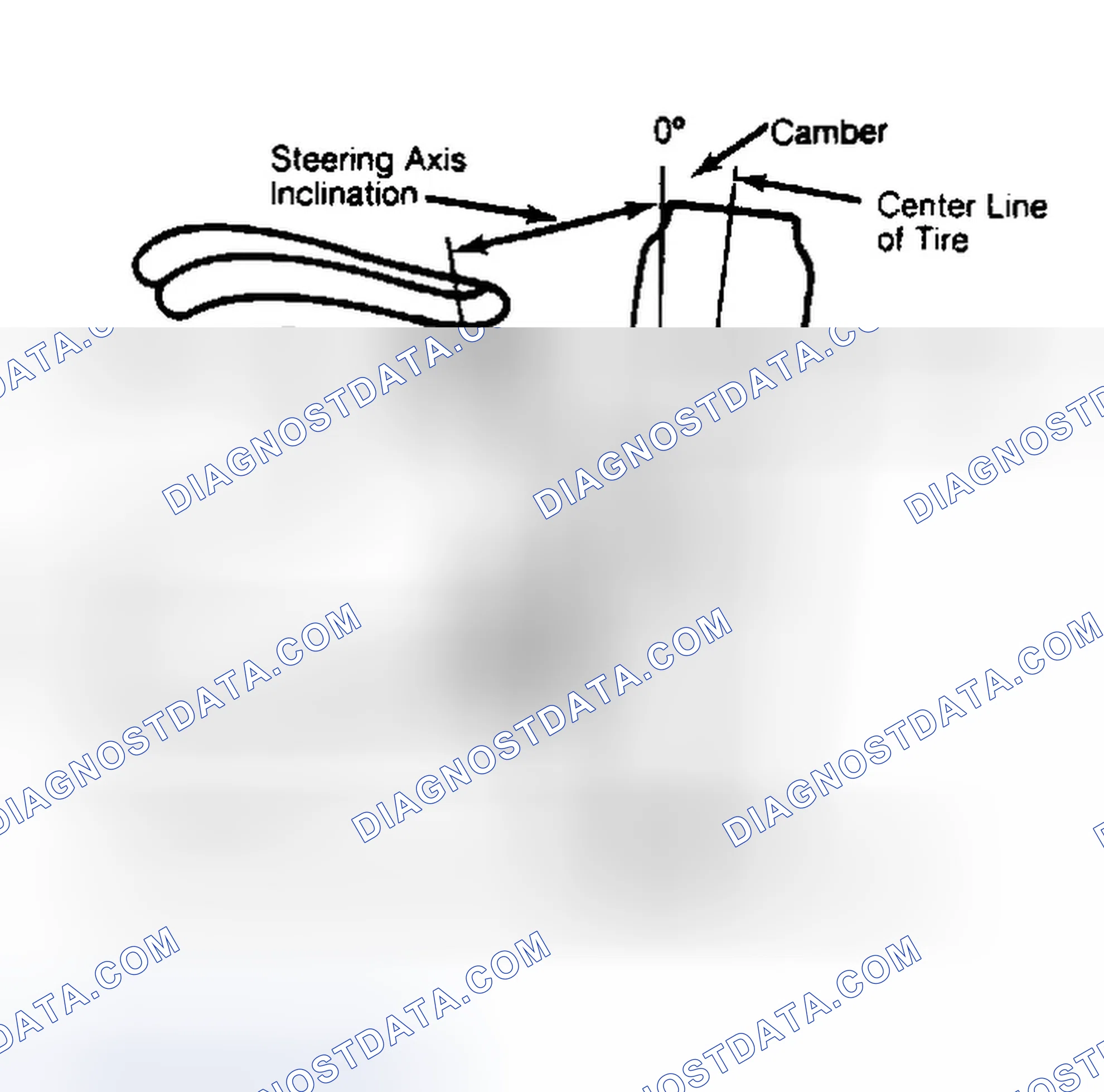 Scheme 6: Checking Steering Axis Inclination