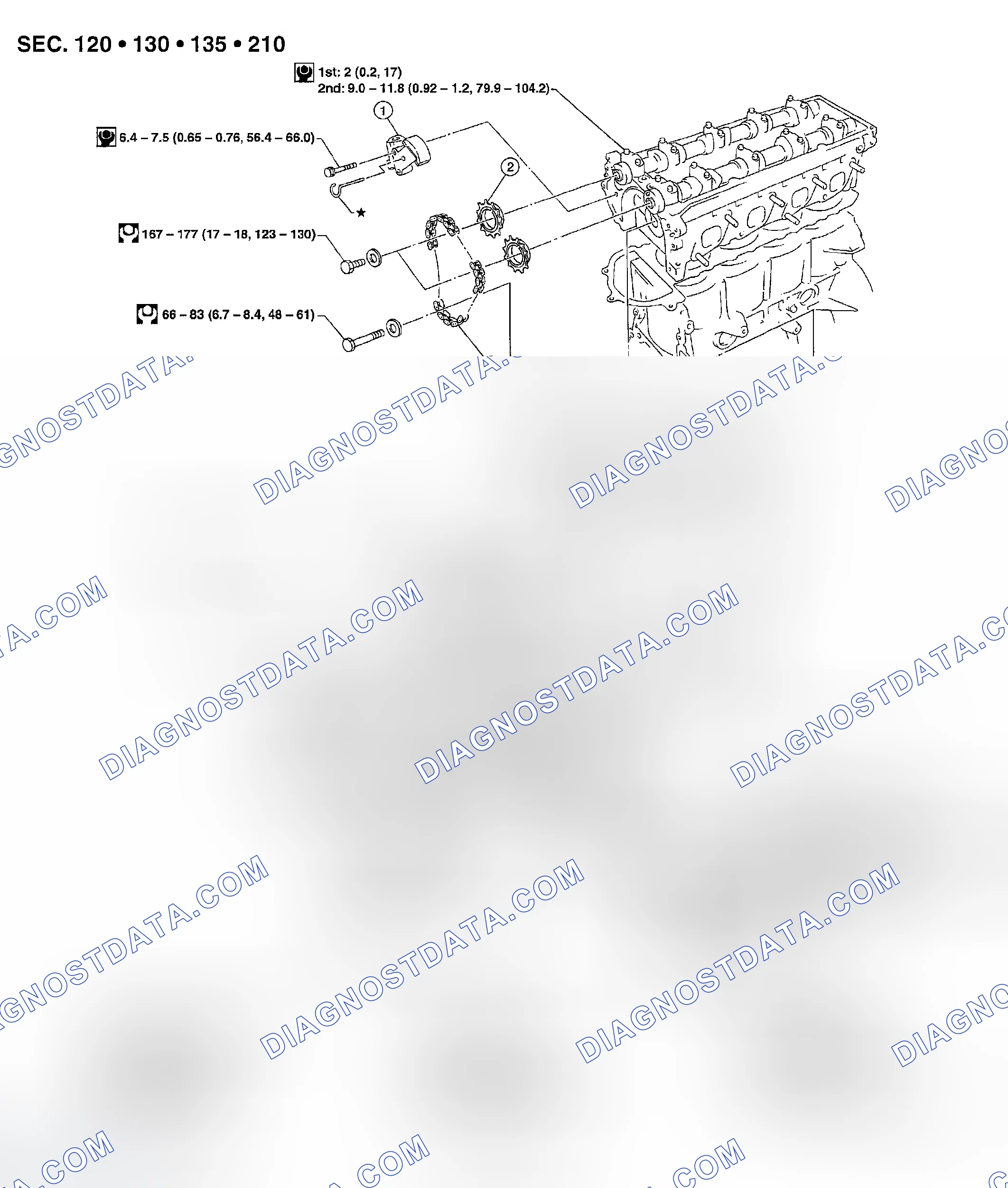 Scheme 74: Components