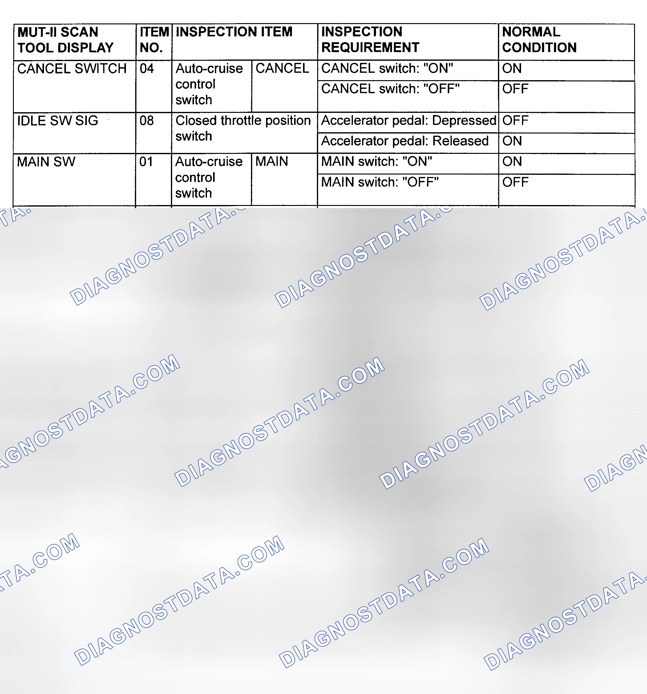 Scheme 16: DATA LIST