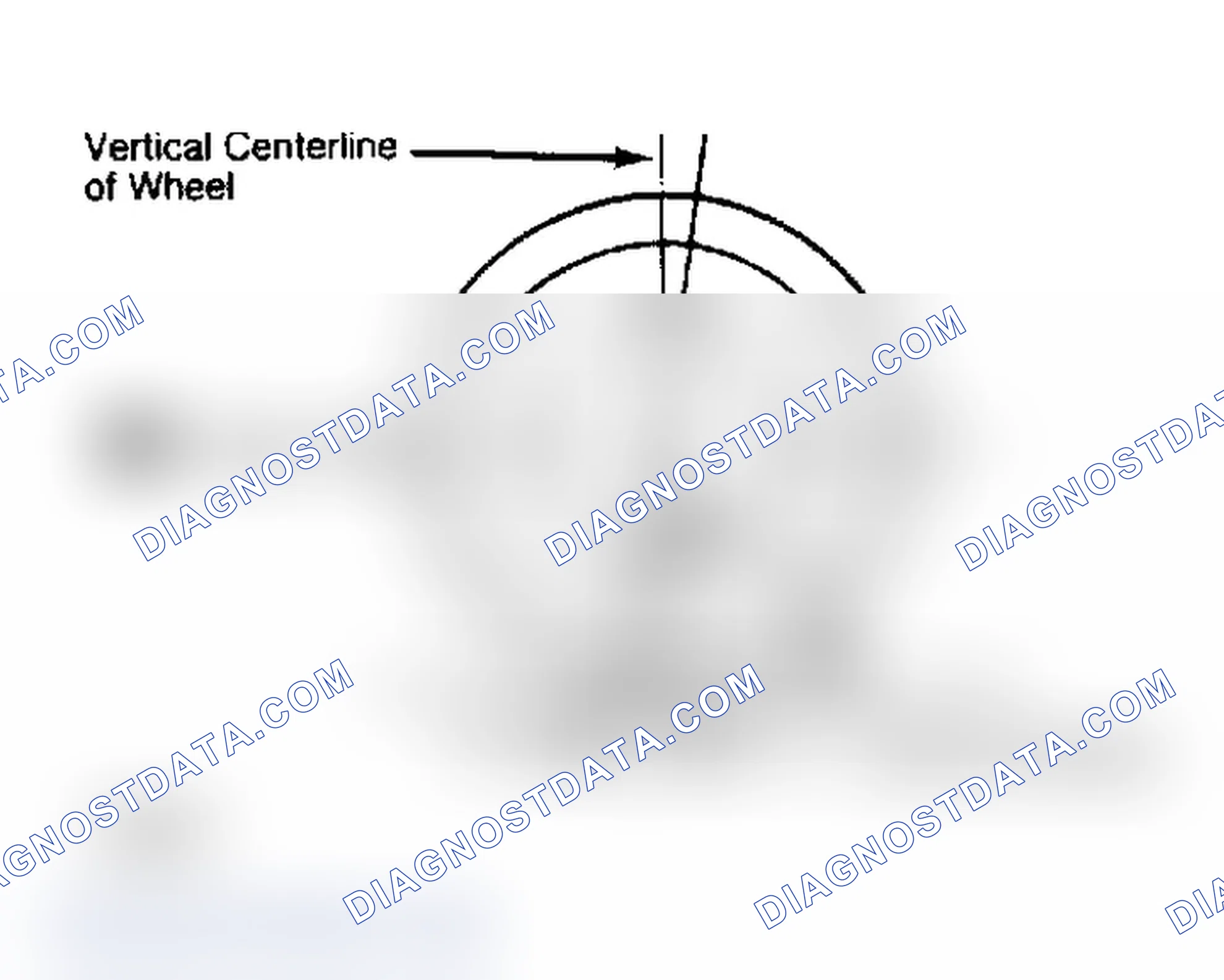 Scheme 5: Determining Caster Angle