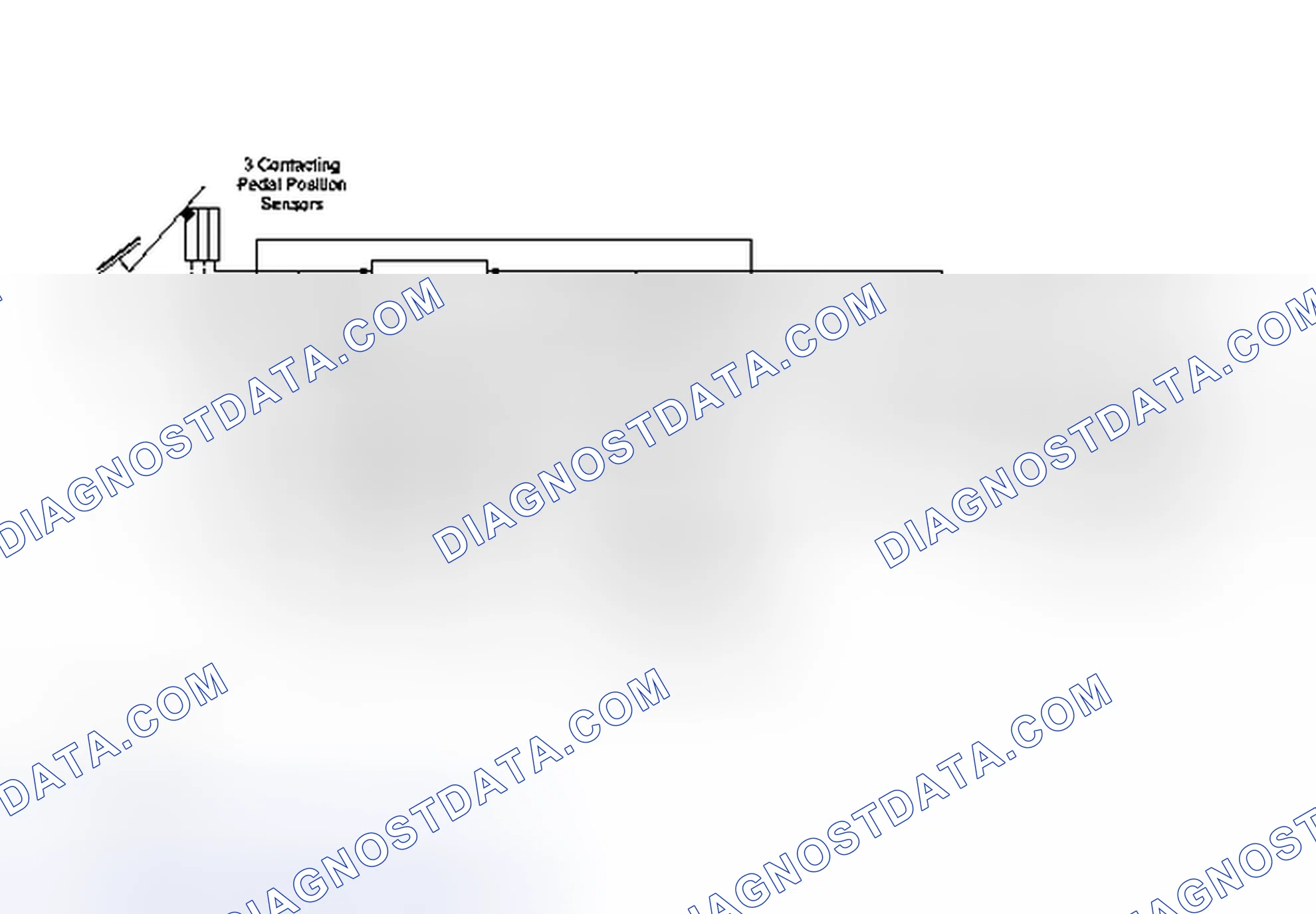 Scheme 121: Electronic Throttle Control (ETC) System Strategy