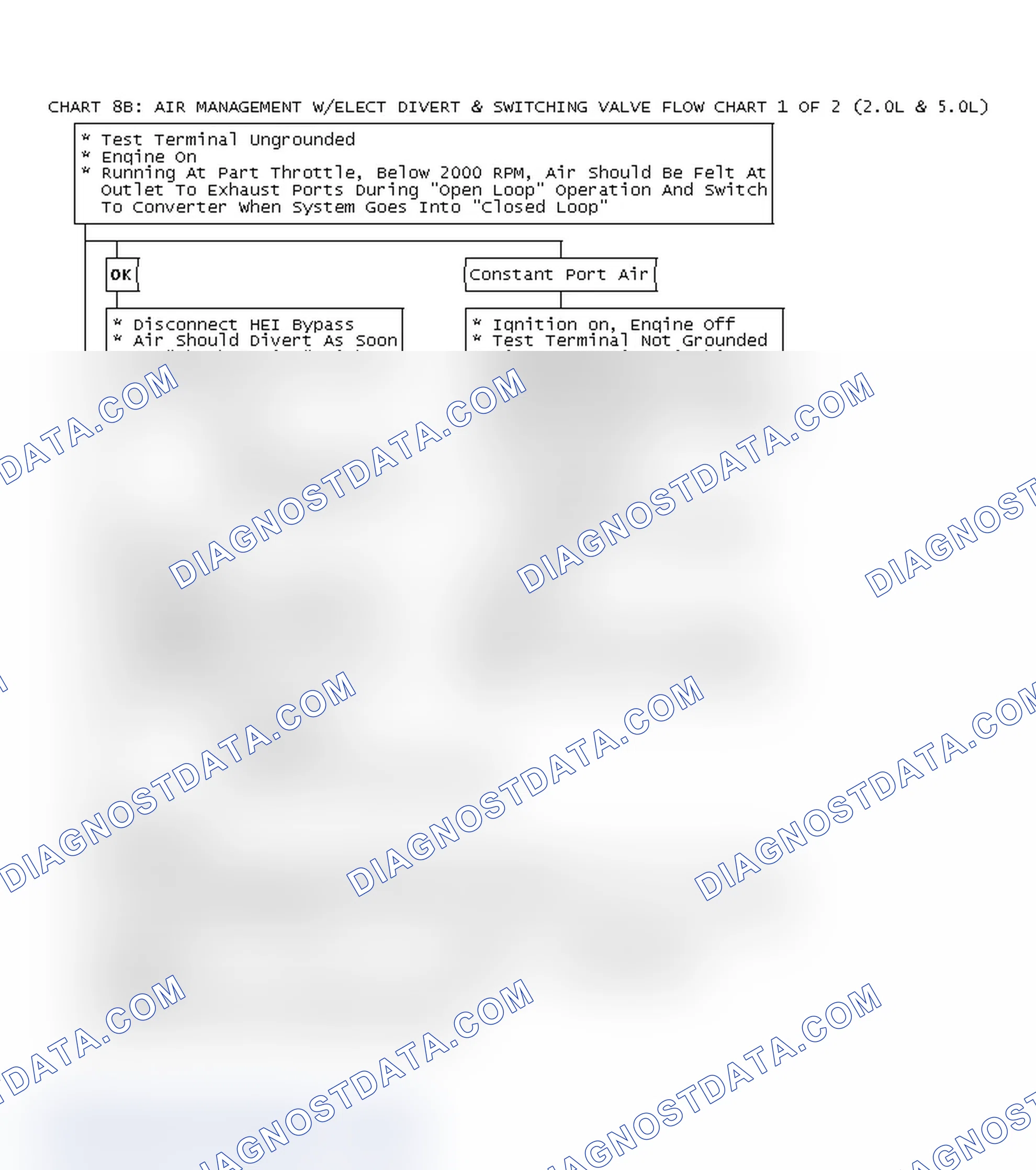 Scheme 264: Chart 8B: Air Management W/Elect Divert & Switching Valve Flow Chart 1 Of 2 (2.0L & 5.0L)