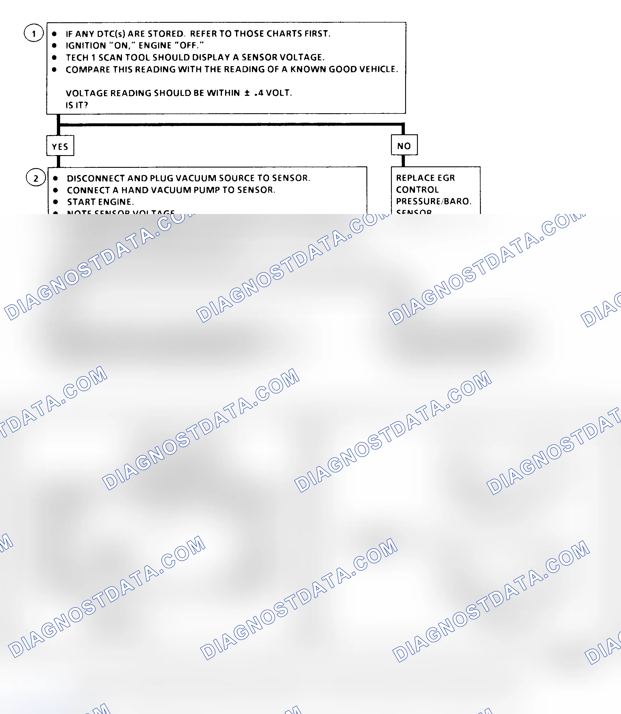 Scheme 172: EGR Control Pressure/Baro Sensor Output Check Flow Chart ("C" & "K" Series)