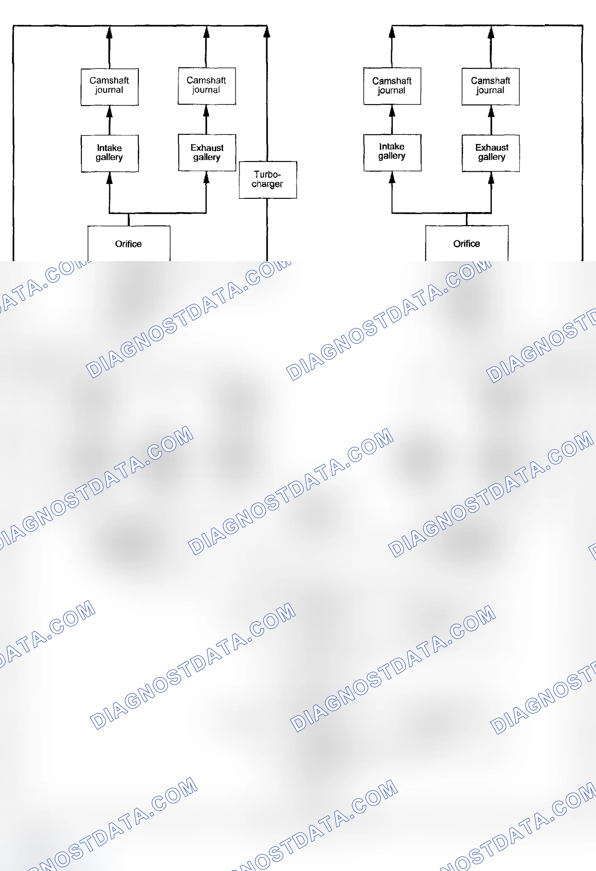Scheme 70: TURBO MODELS