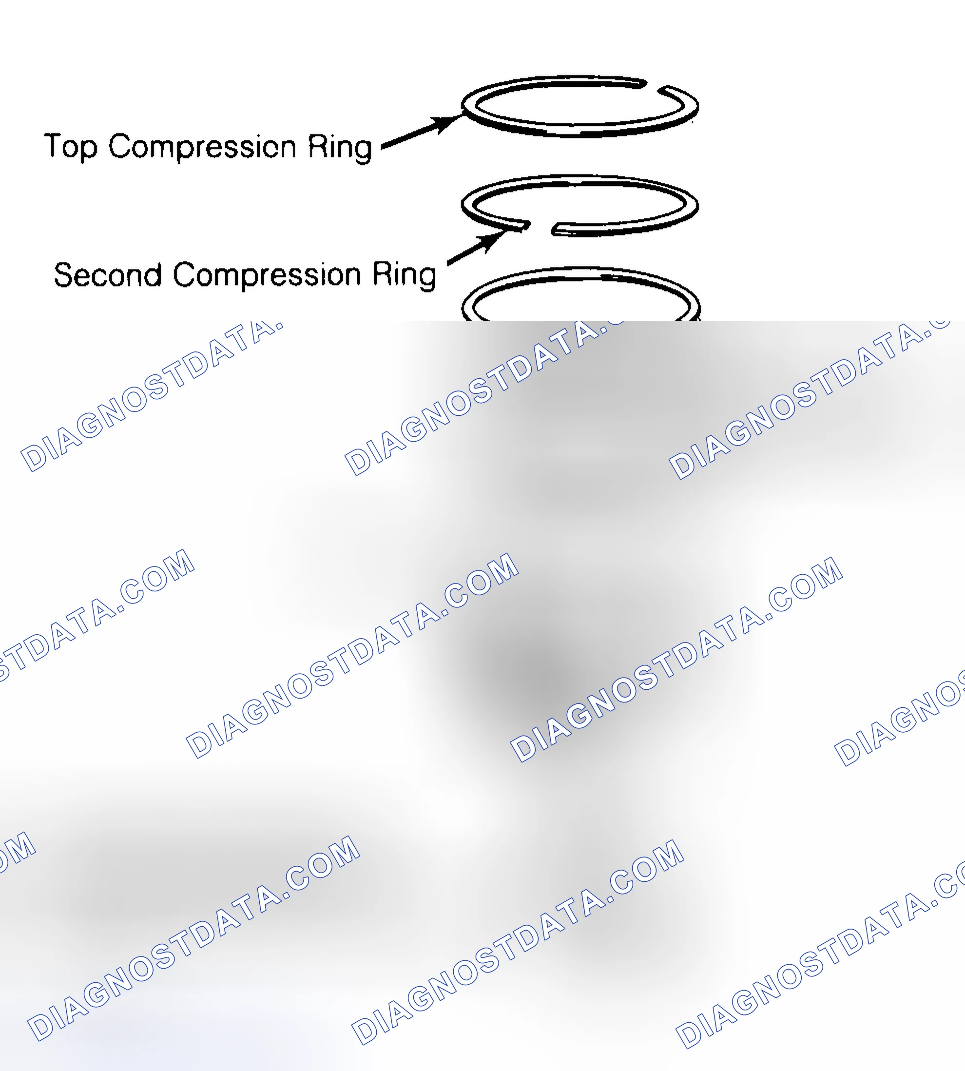 Scheme 8: Positioning Typical Piston Ring End Gap