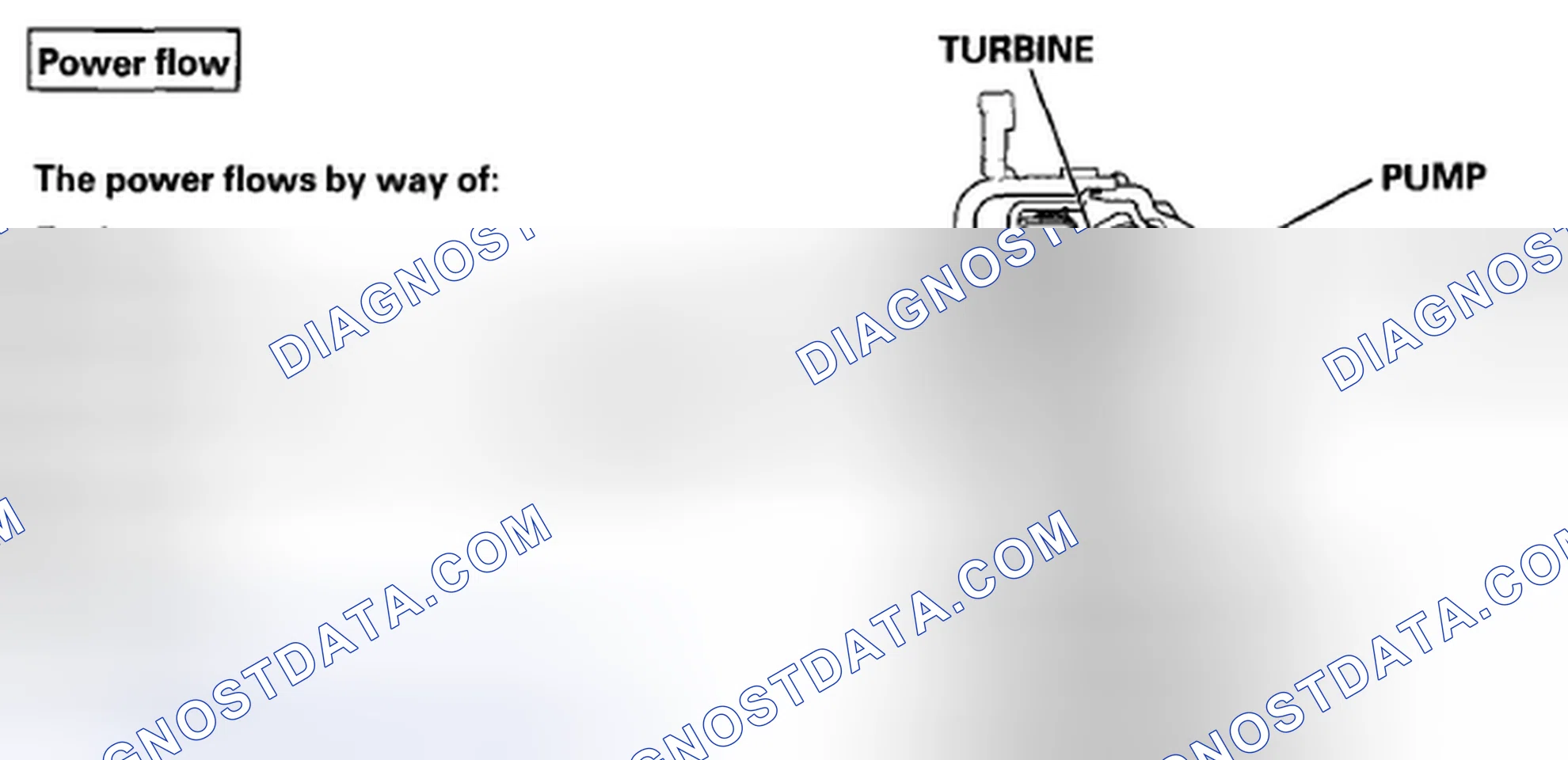 Scheme 2: Torque Converter Clutch Lock-Up OFF (Disengaging Torque Converter Clutch)