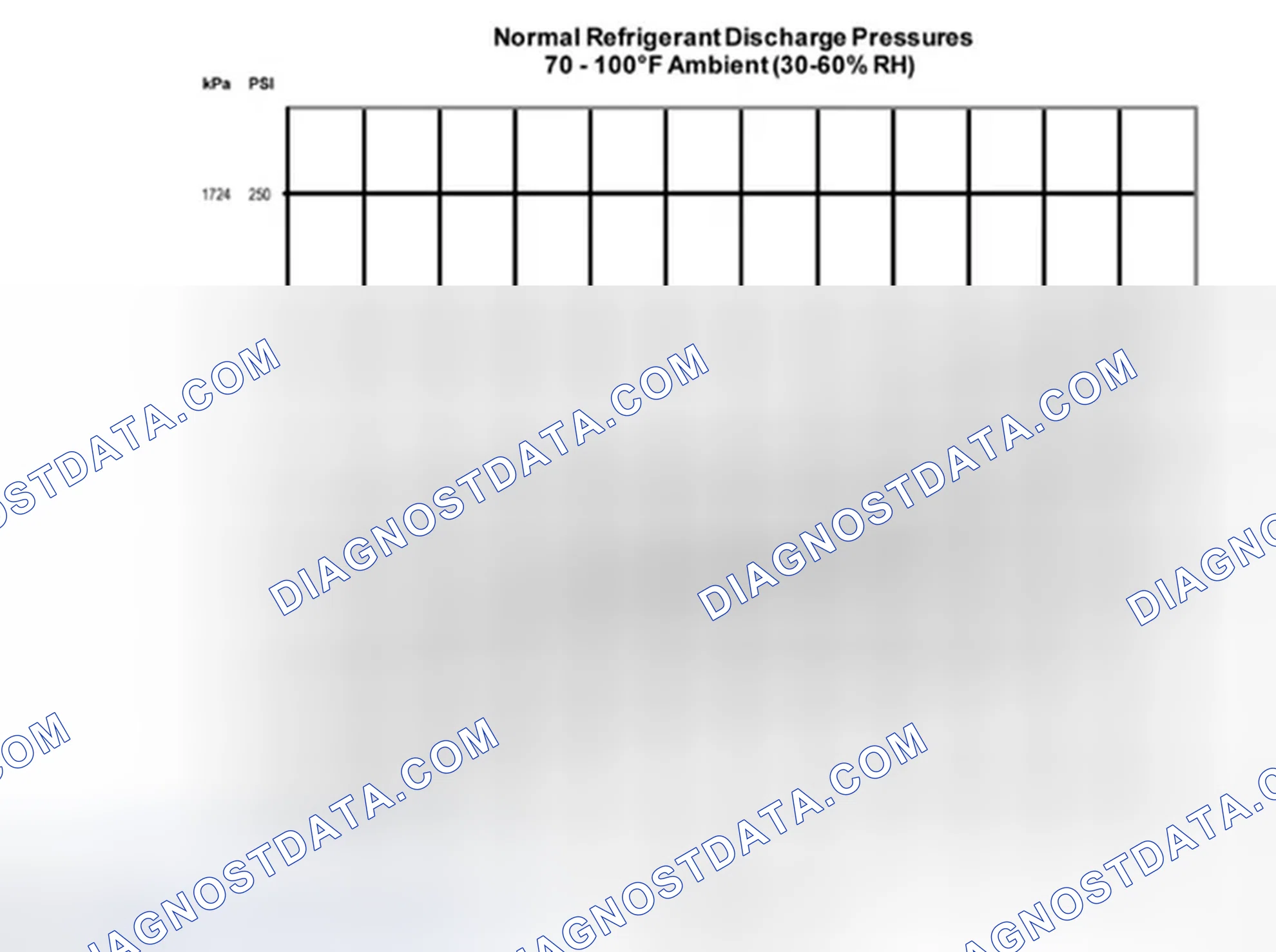Scheme 304: Procedure 1 - Ambient Temperature at or Below 38°C (100°F)