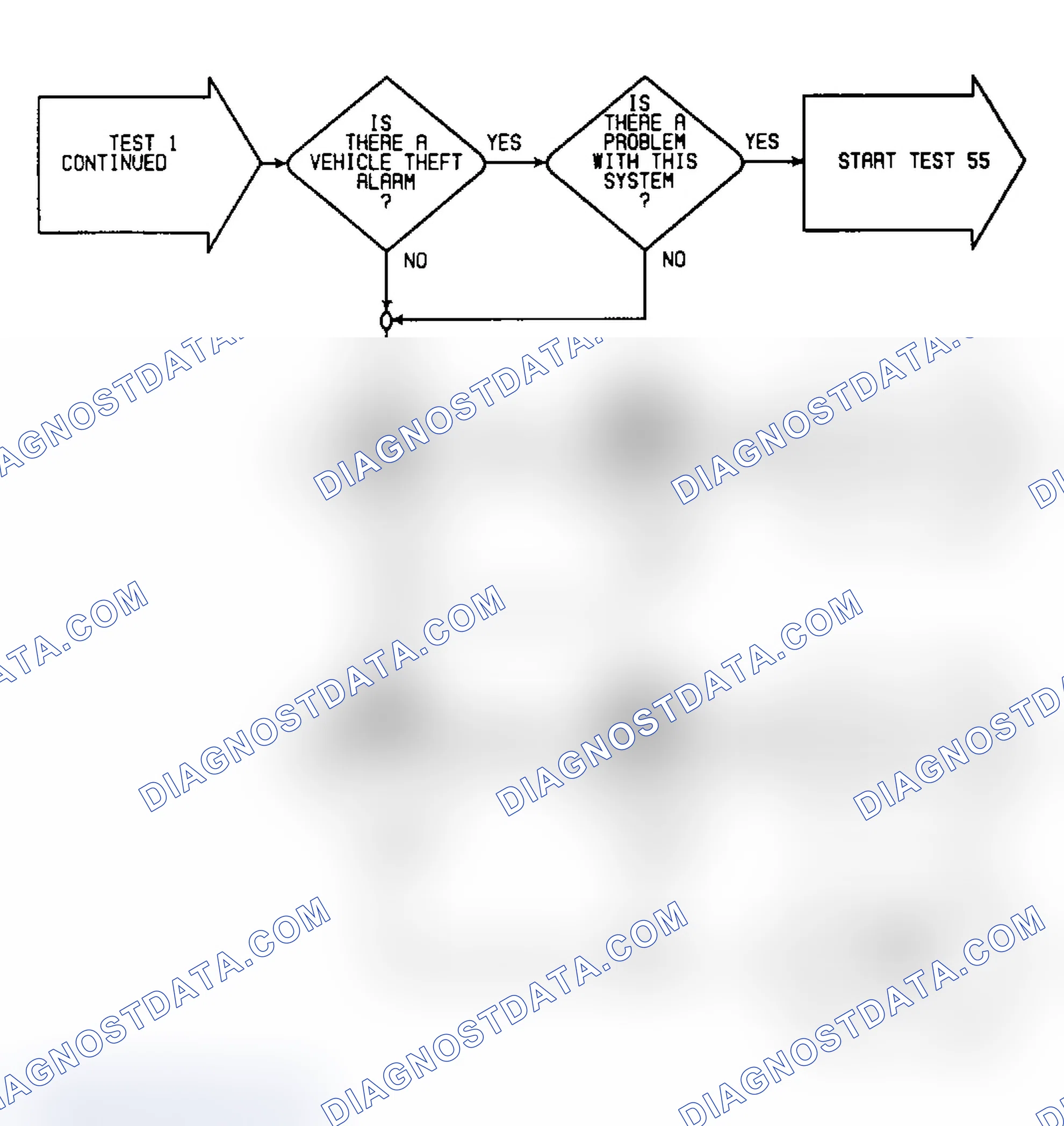 Scheme 126: Test 1: Flow Chart (2 of 3)