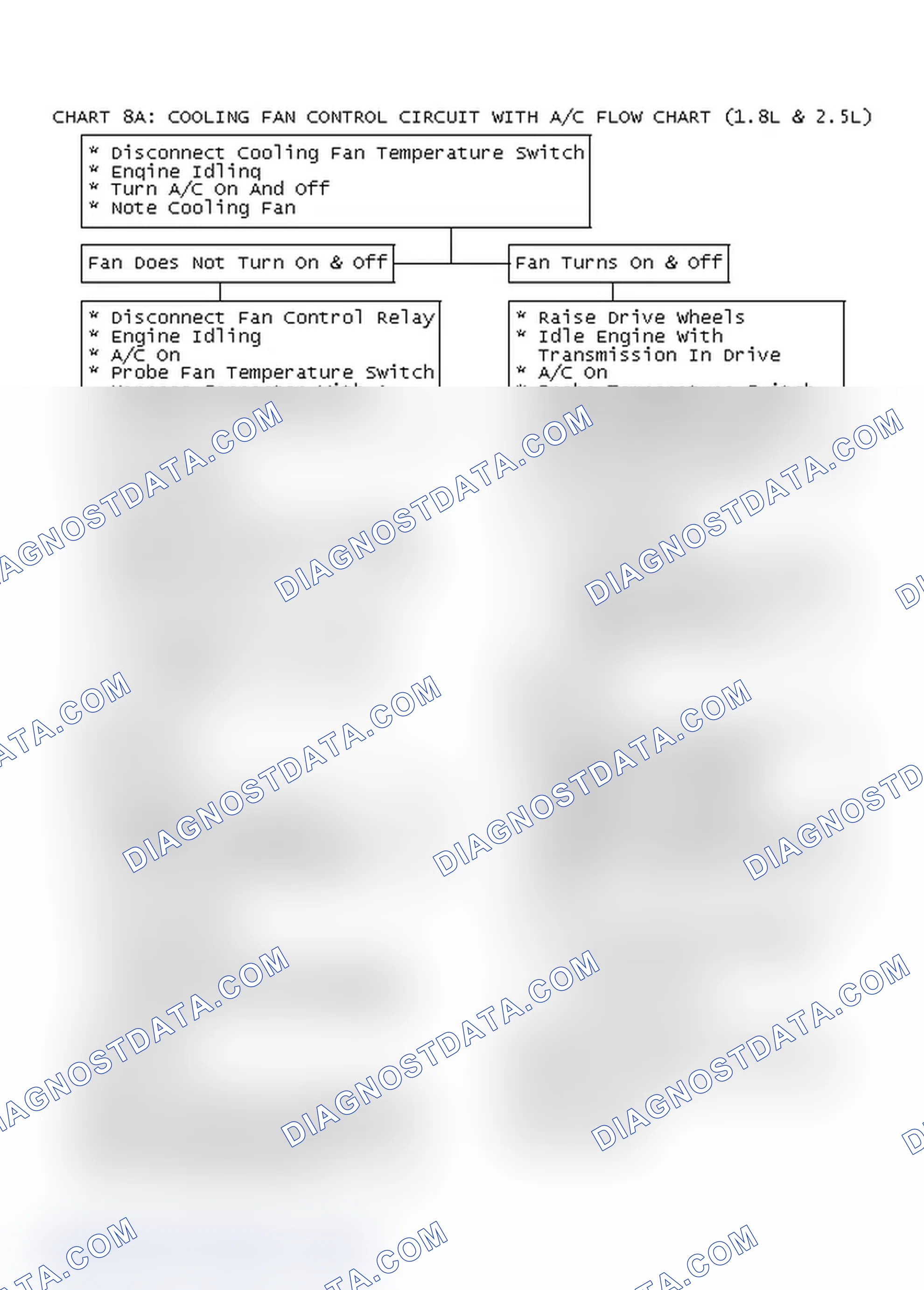 Scheme 262: CHART 8A: COOLING FAN CONTROL CIRCUIT WITH A/C FLOW CHART (1.8L & 2.5L)