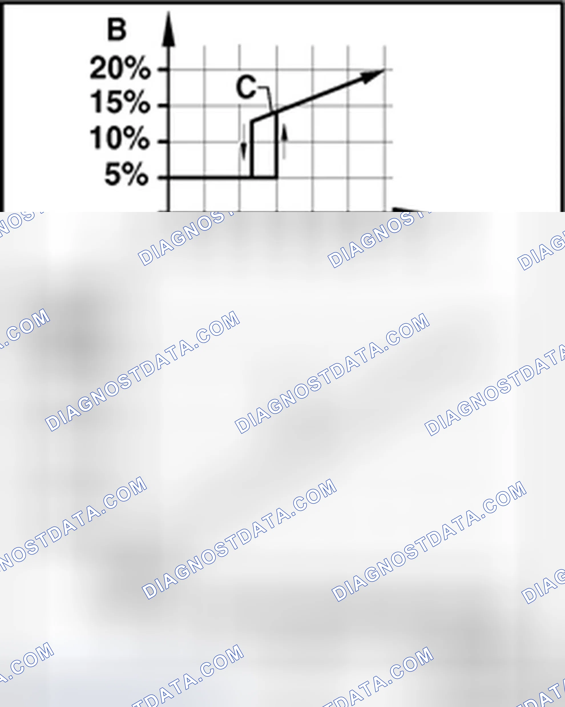 Scheme 7: High pressure sensor -G65- signal, checking
