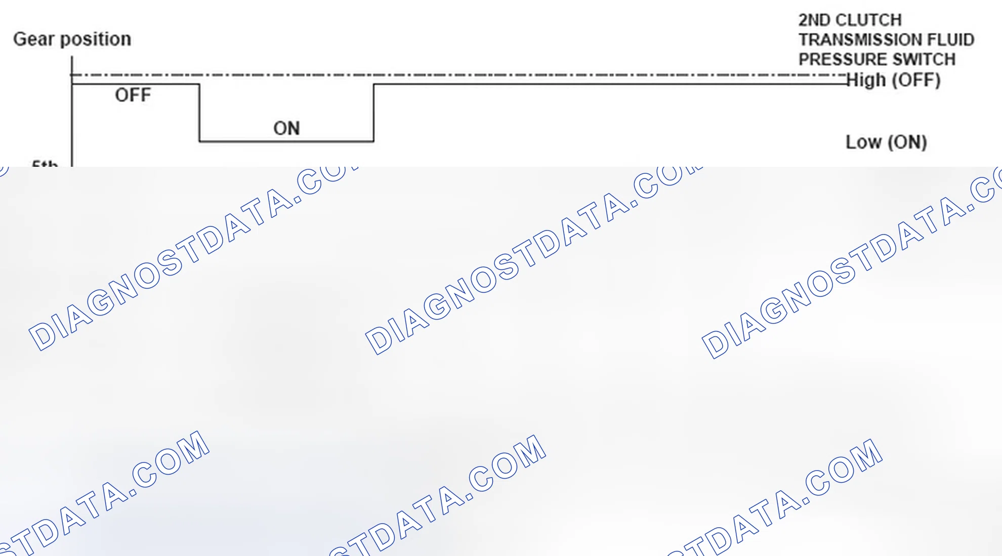 Scheme 110: Gear Position Versus Shift Status Graph