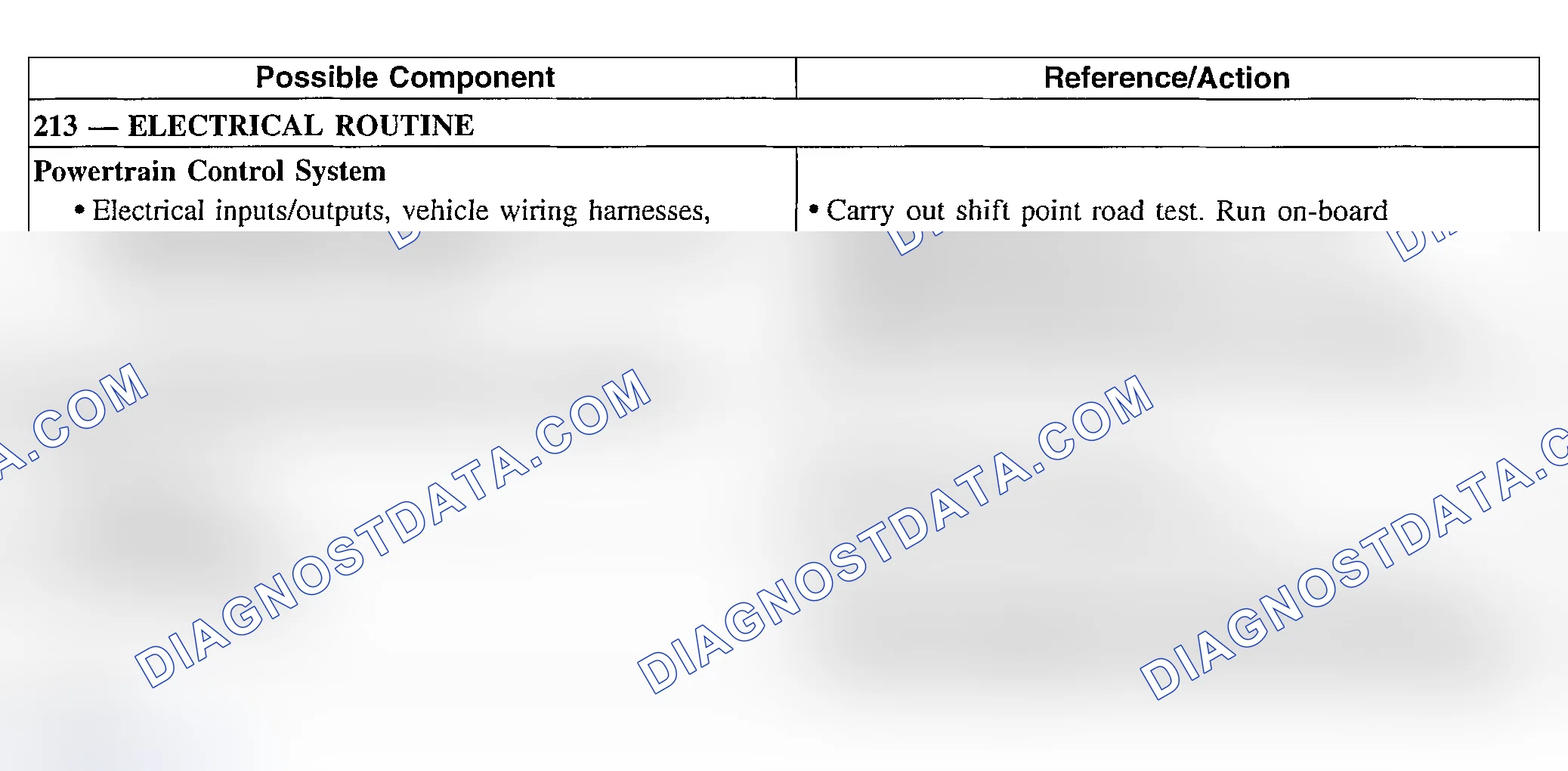 Scheme 247: Shift Concerns: Feel - Soft/Slipping