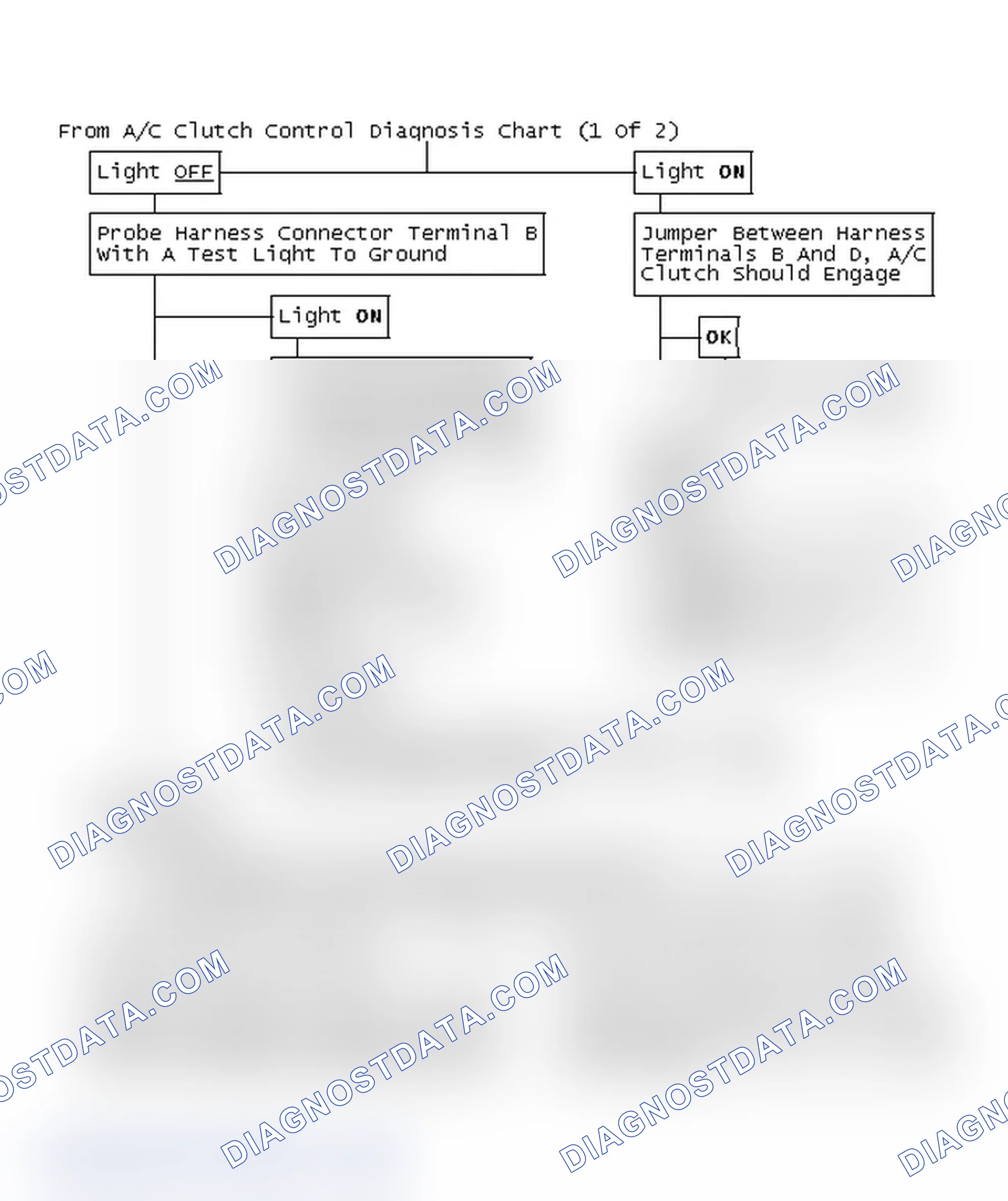 Scheme 103: From A/C Clutch Control Diagnosis Chart (1 Of 2)