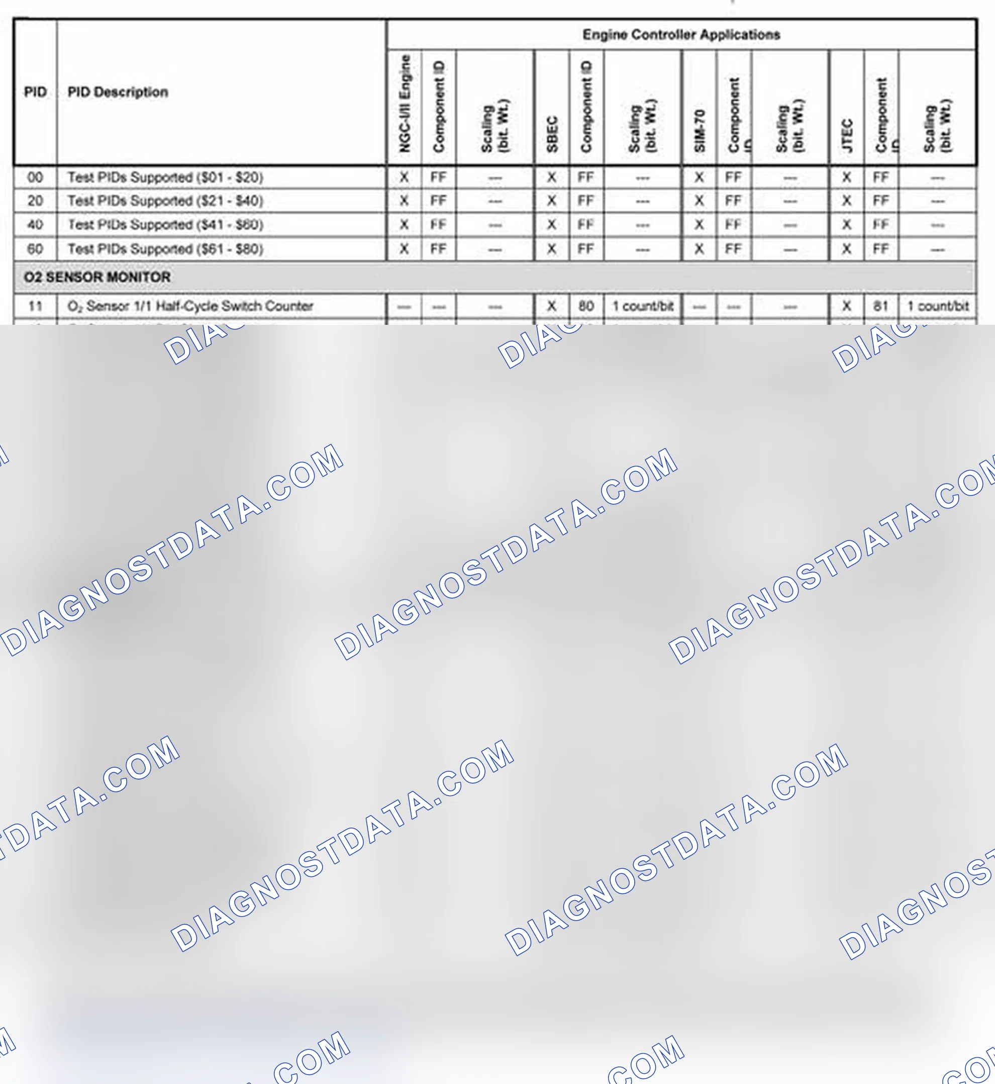 Scheme 11: 2003-2004