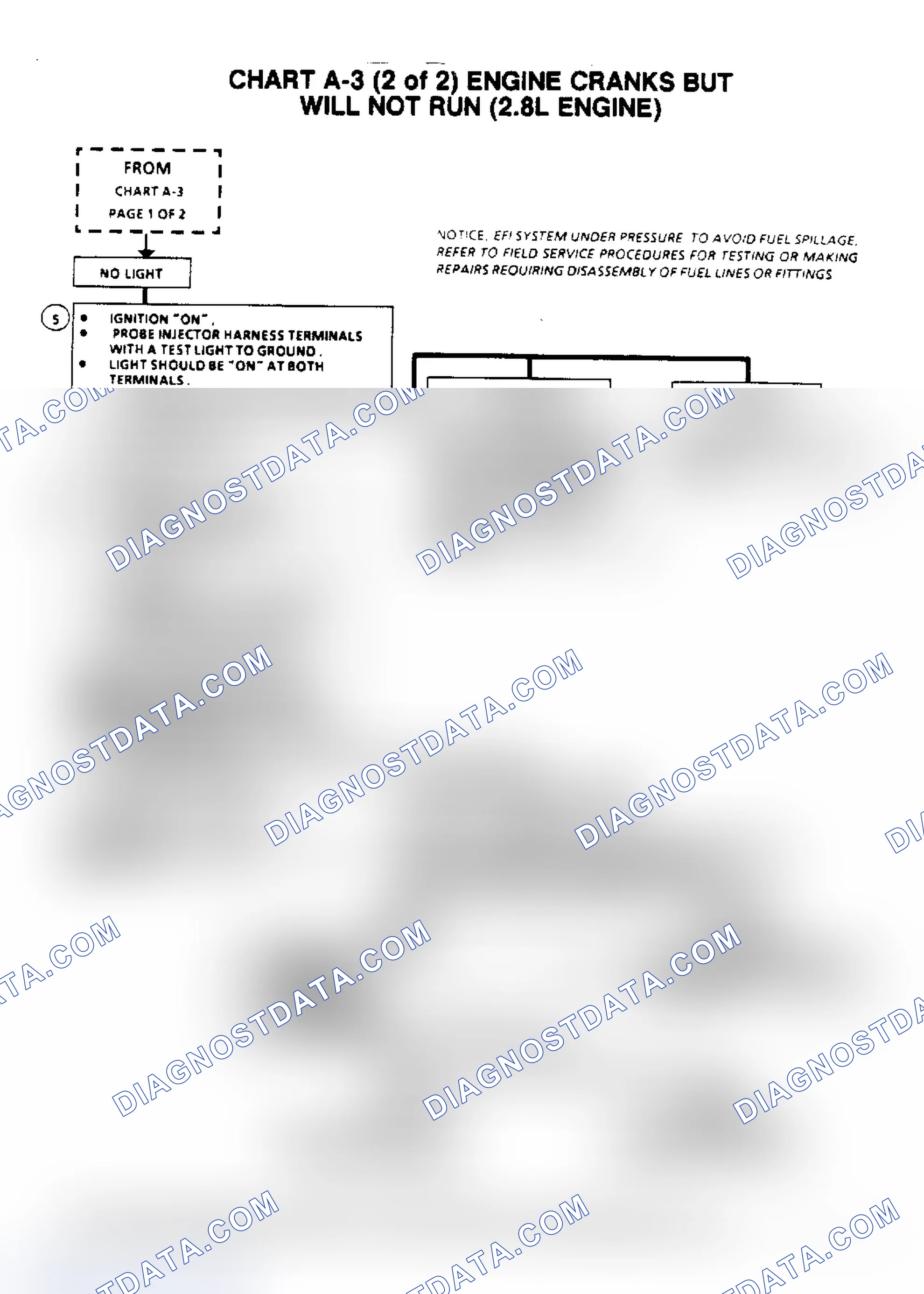 Scheme 617: Flow Chart A3, (2 of 2) Engine Cranks, But Won't Run (2.8L)
