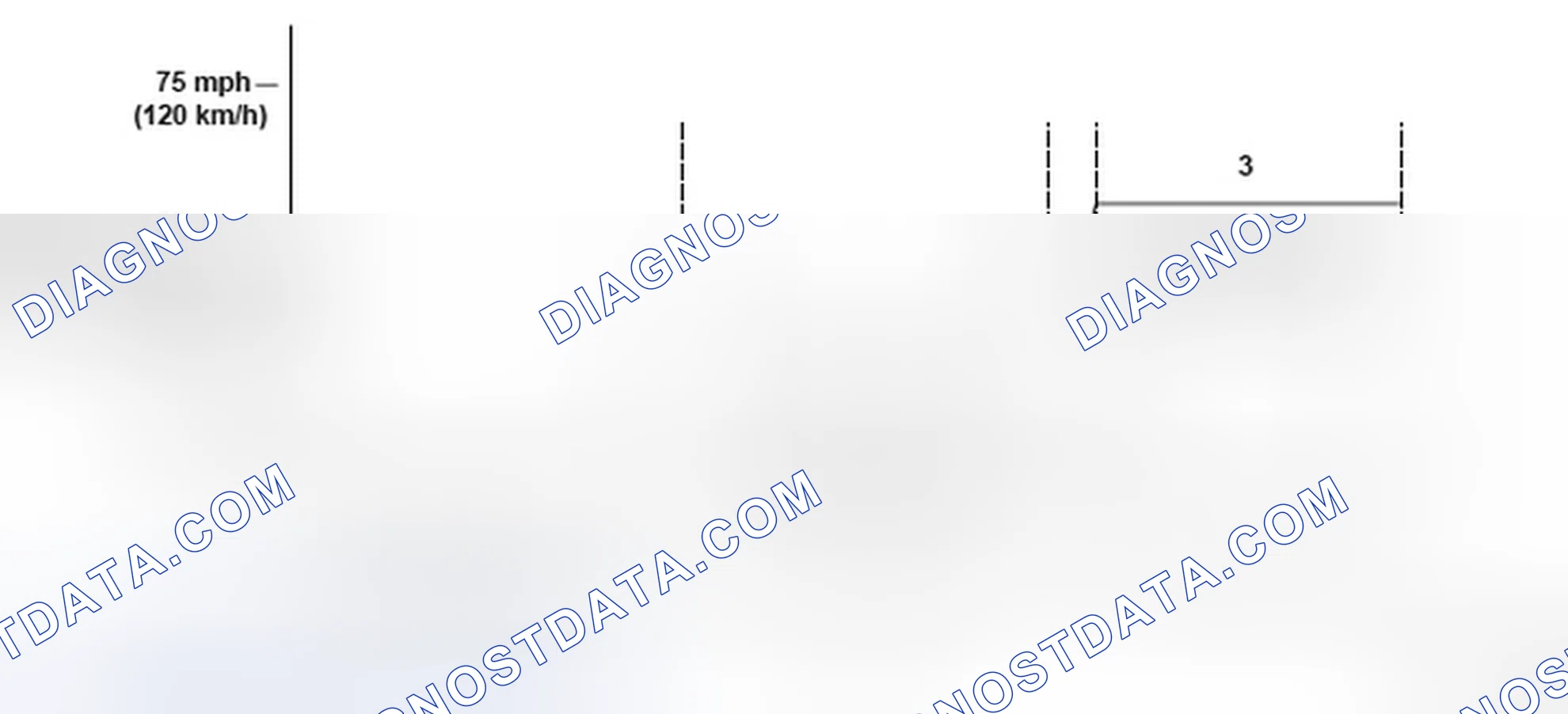 Scheme 176: Driving Pattern - Graph