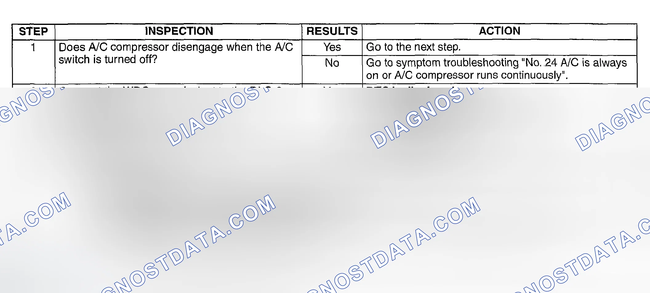 Scheme 504: DIAGNOSTIC PROCEDURE