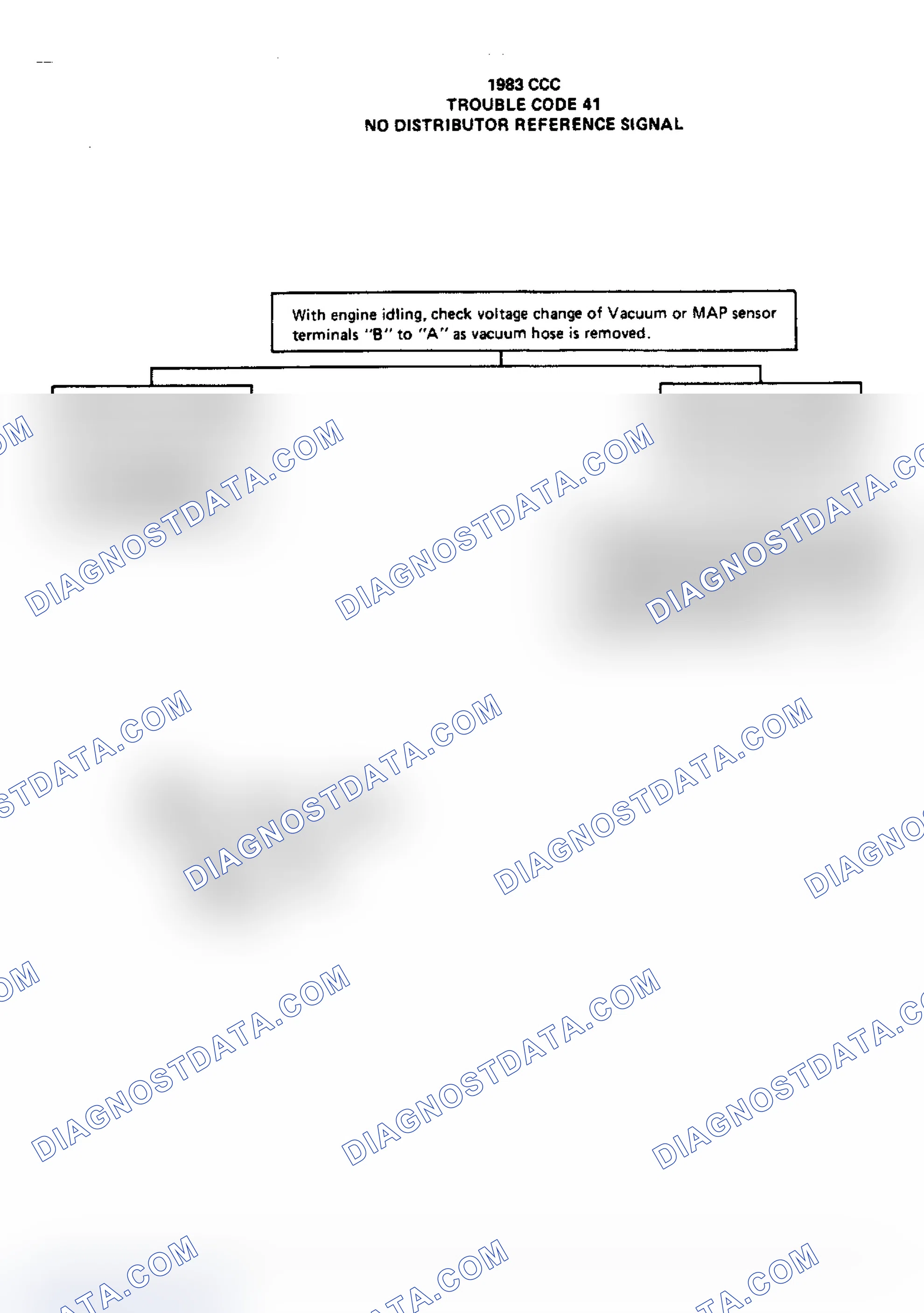Scheme 177: Flow Chart, Code 41 - No Distributor Reference Pulses at Specific Engine RPM