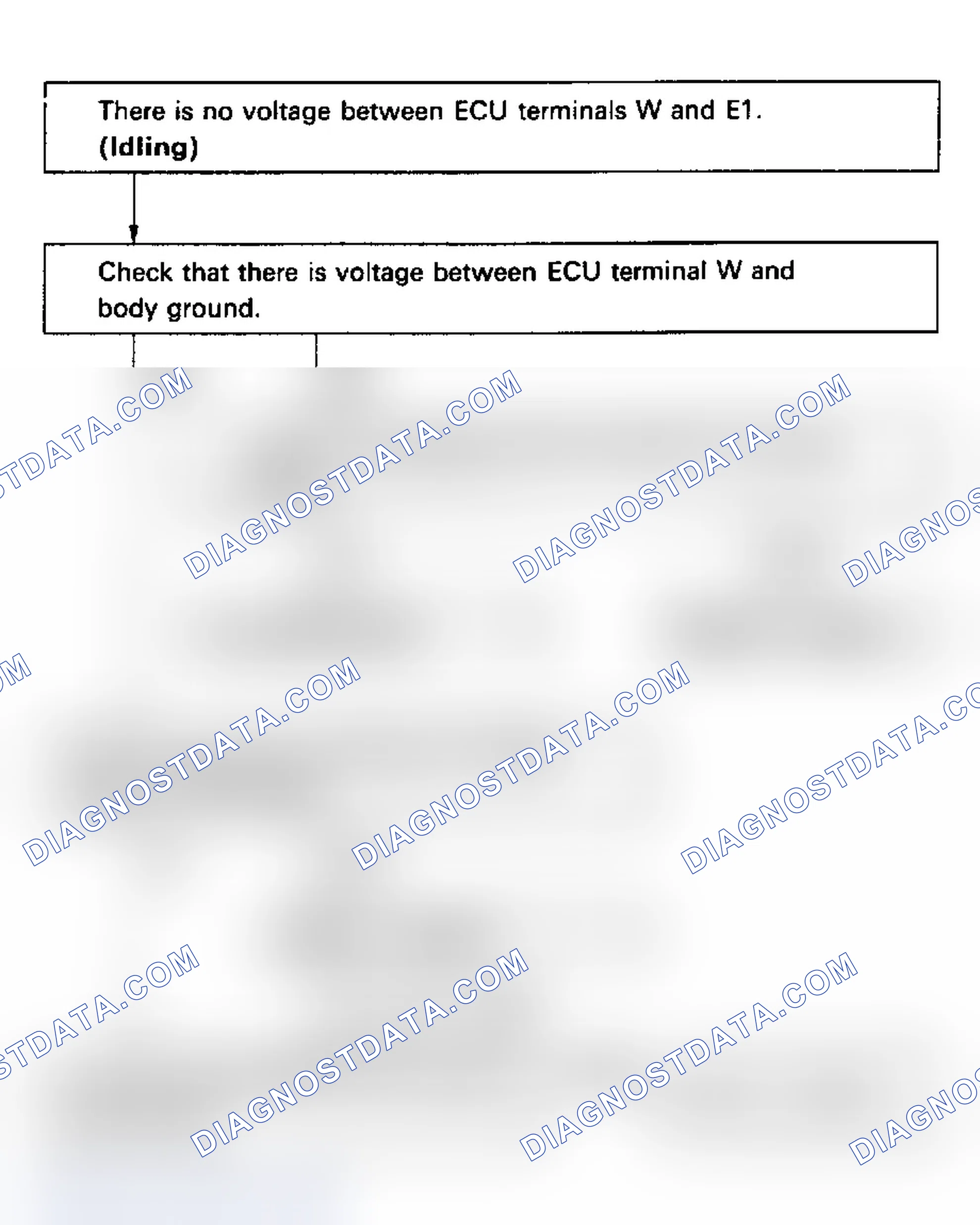 Scheme 92: Test No. 15 Flow Chart Check Engine Light Circuit