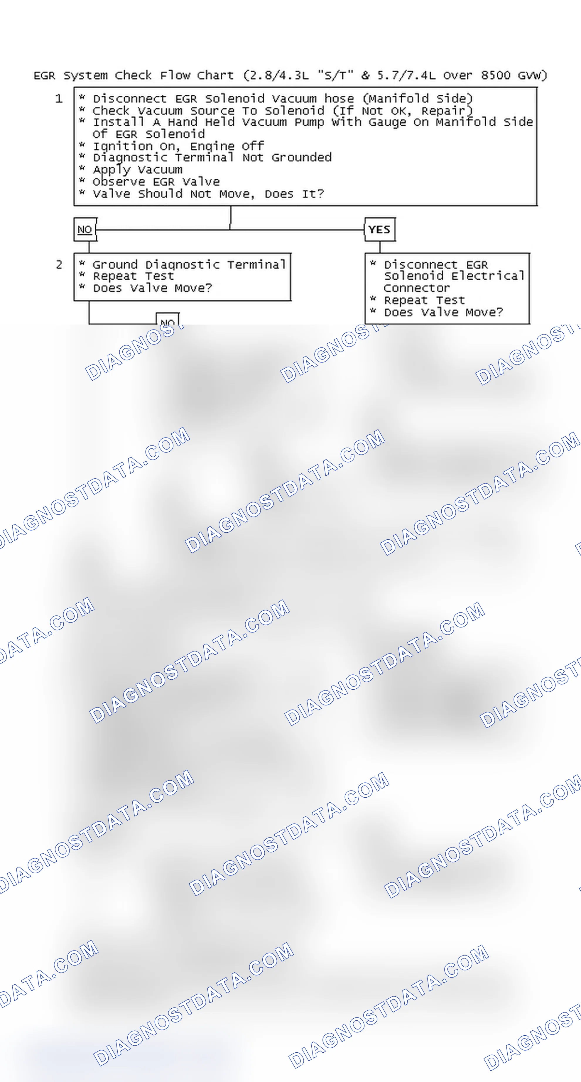 Scheme 146: EGR System Check Flow Chart (2.8/4.3L "S/T" & 5.7/7.4L Over 8500 GVW)