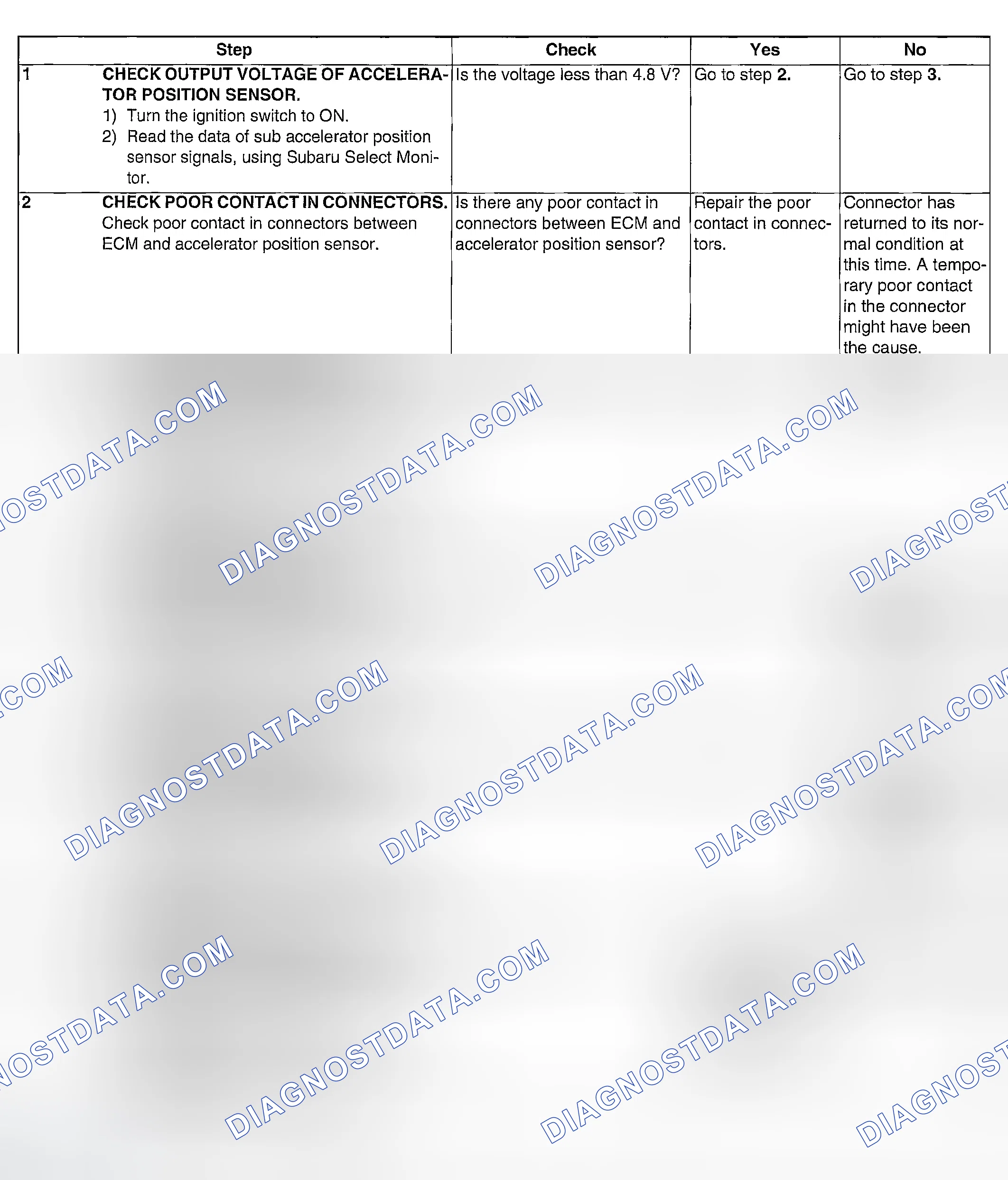 Scheme 1127: DIAGNOSTIC PROCEDURE