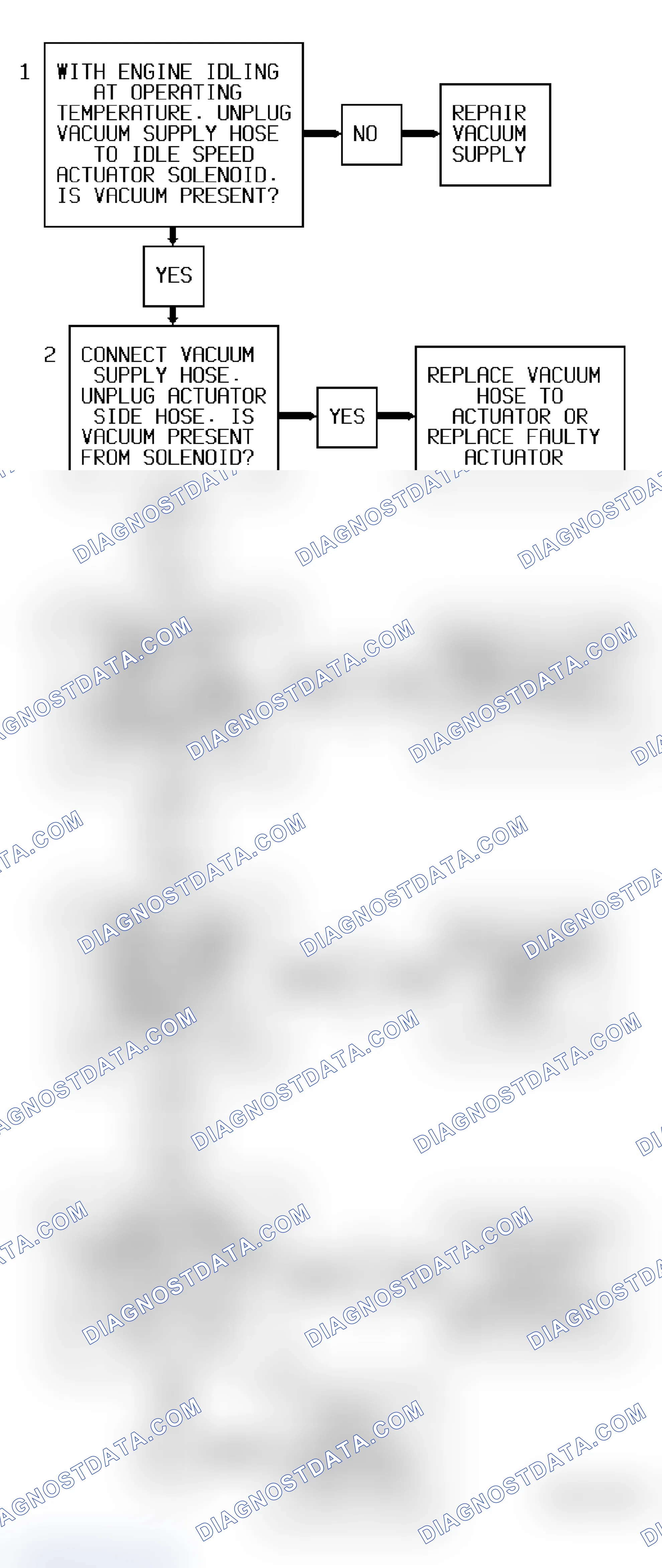 Scheme 214: Code 36 Flow Chart ("C", "G", "K" & "P" Series A/T) Idle Speed Actuator Fault