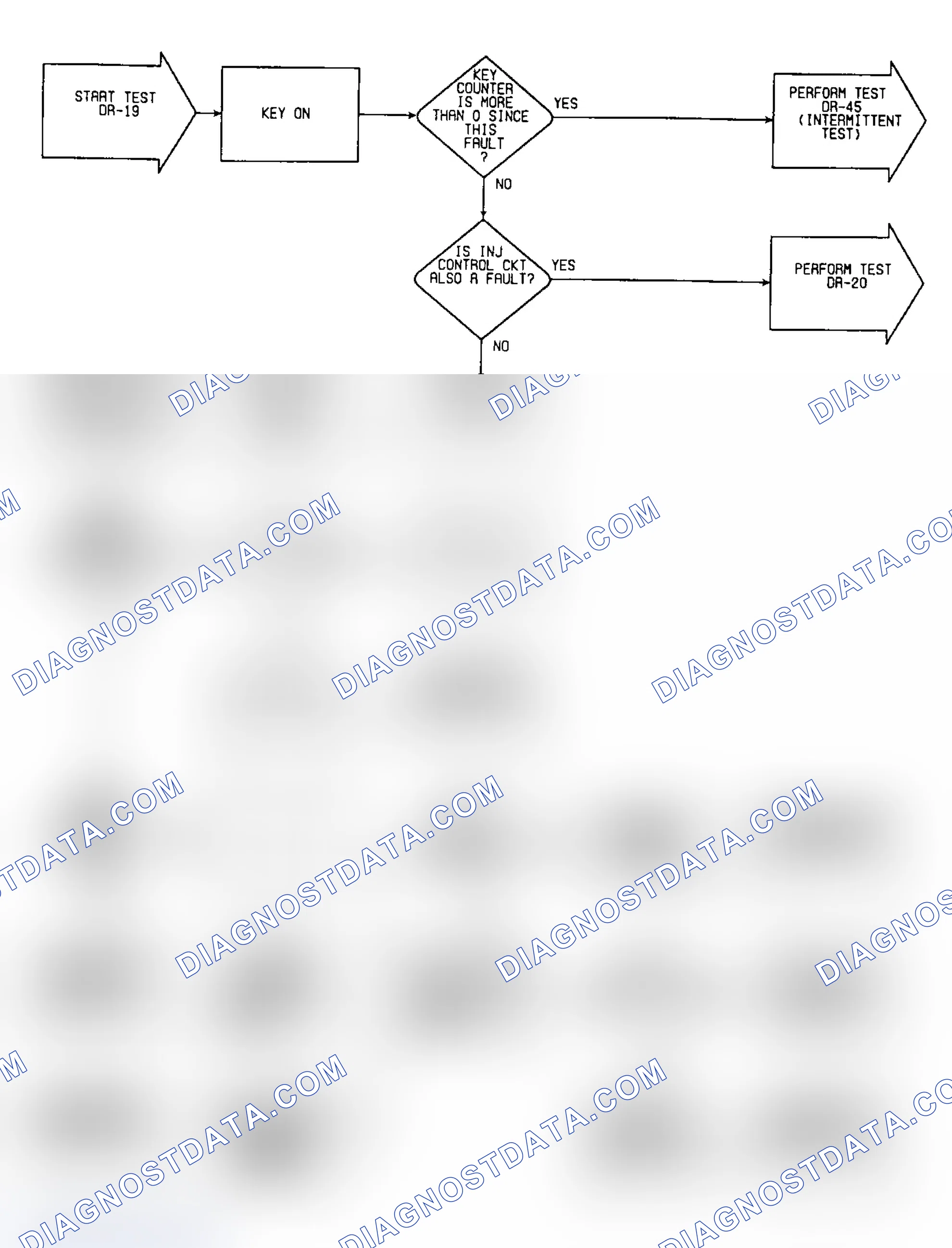 Scheme 71: DR19: Flow Chart
