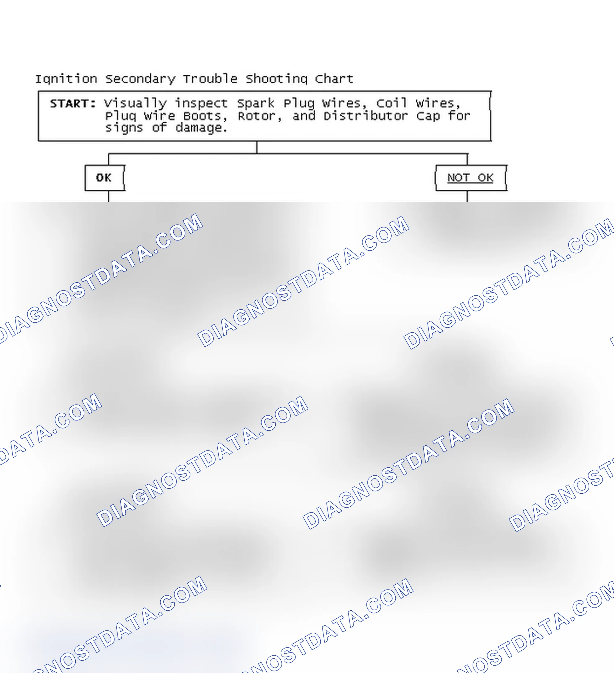 Scheme 3: Ignition Secondary Trouble Shooting Chart