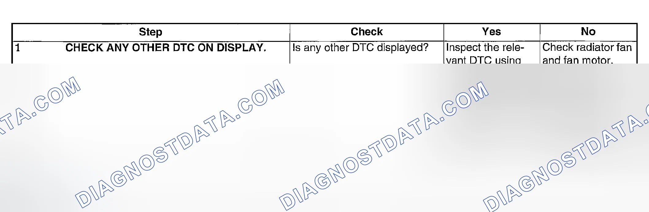 Scheme 191: DIAGNOSTIC PROCEDURE