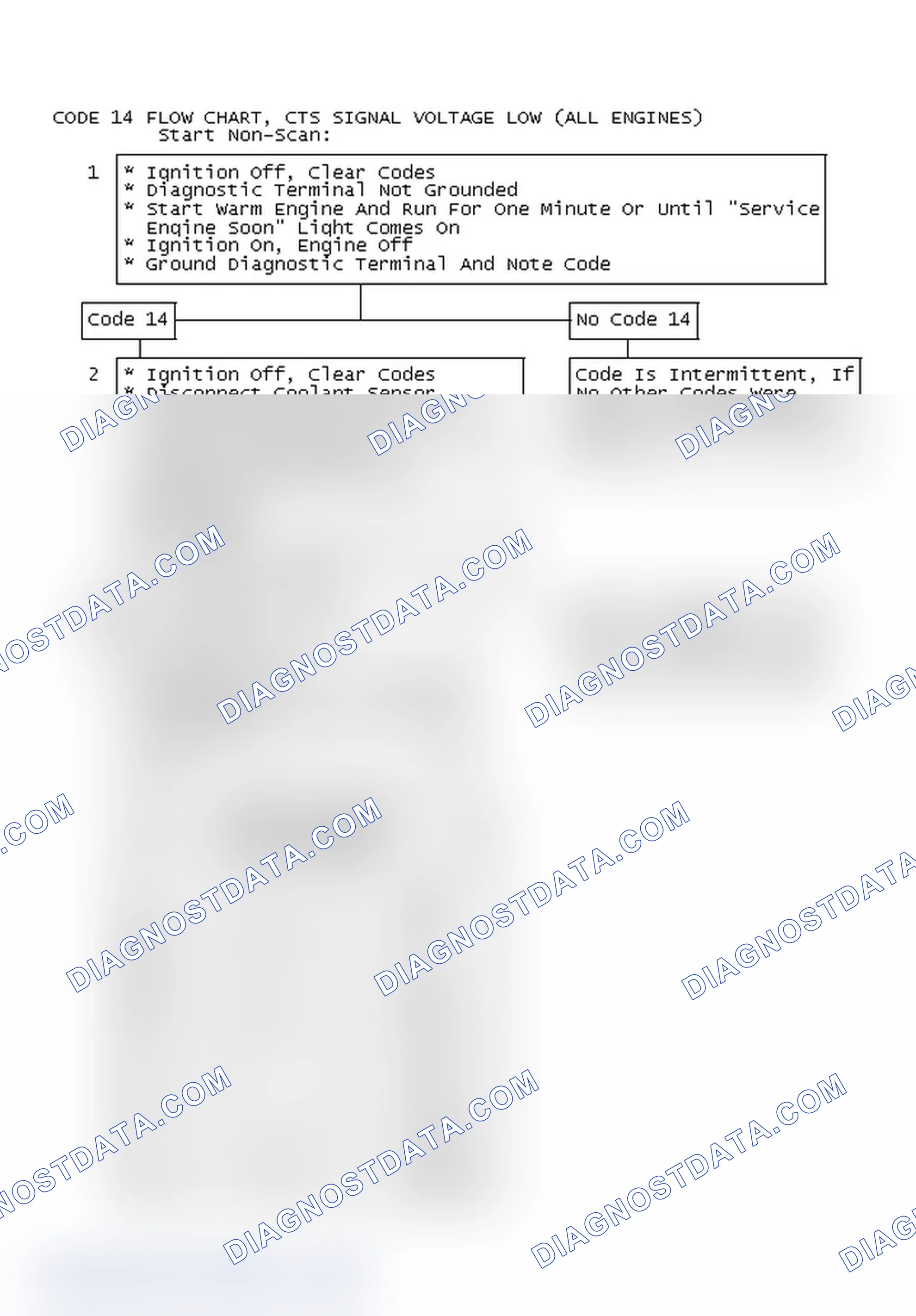 Scheme 463: Code 14 Flow Chart, CTS Signal Voltage Low (All Engines)