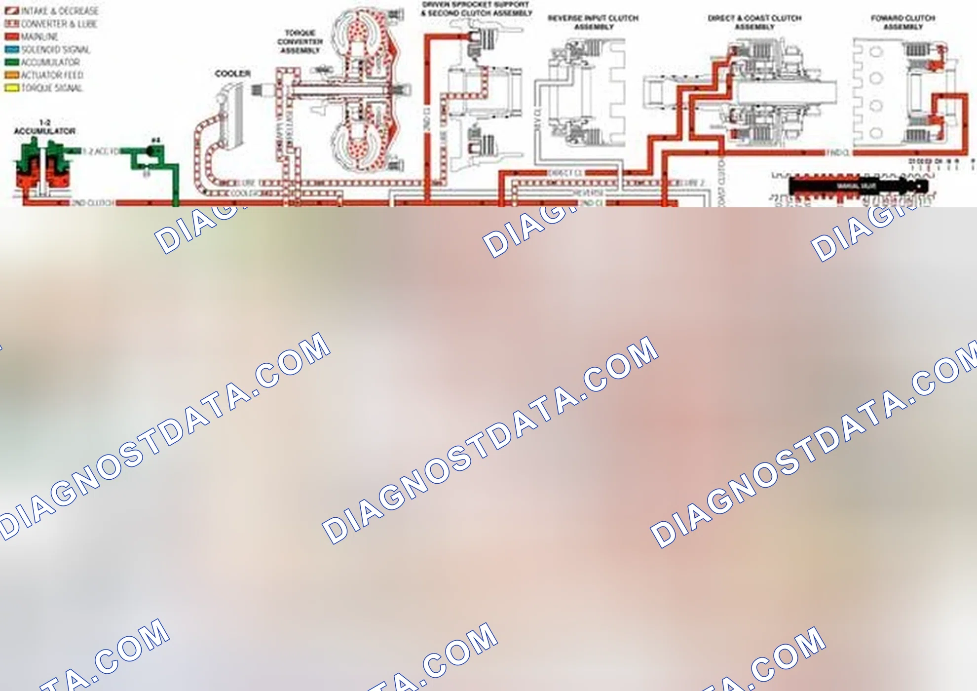 Scheme 200: Manual Third - Second and First Gears