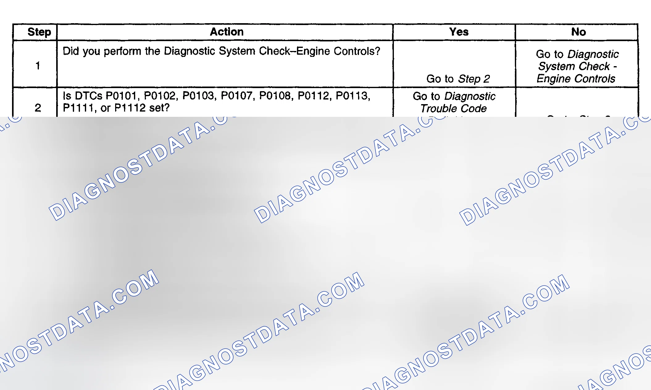 Scheme 608: Diagnostic Procedure
