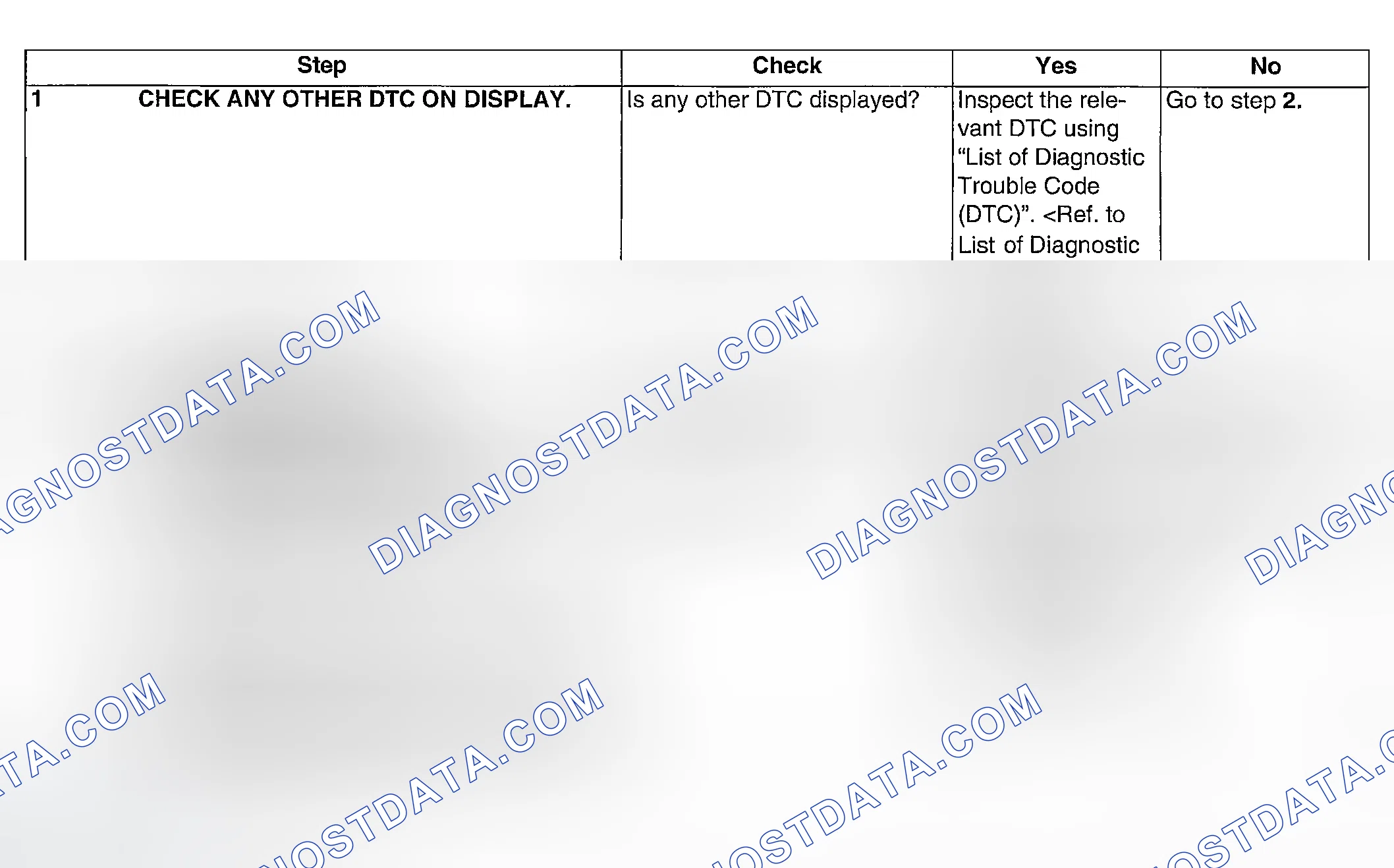 Scheme 246: DIAGNOSTIC PROCEDURE