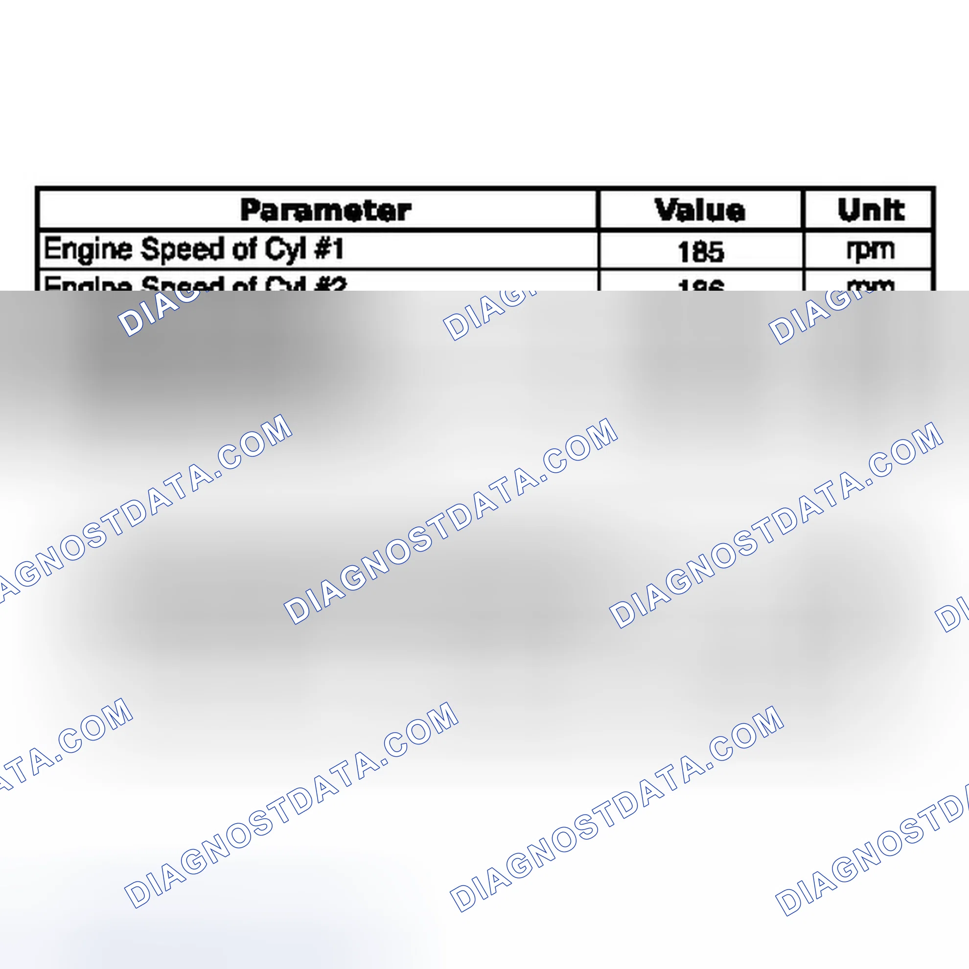 Scheme 225: DATA LIST / ACTIVE TEST