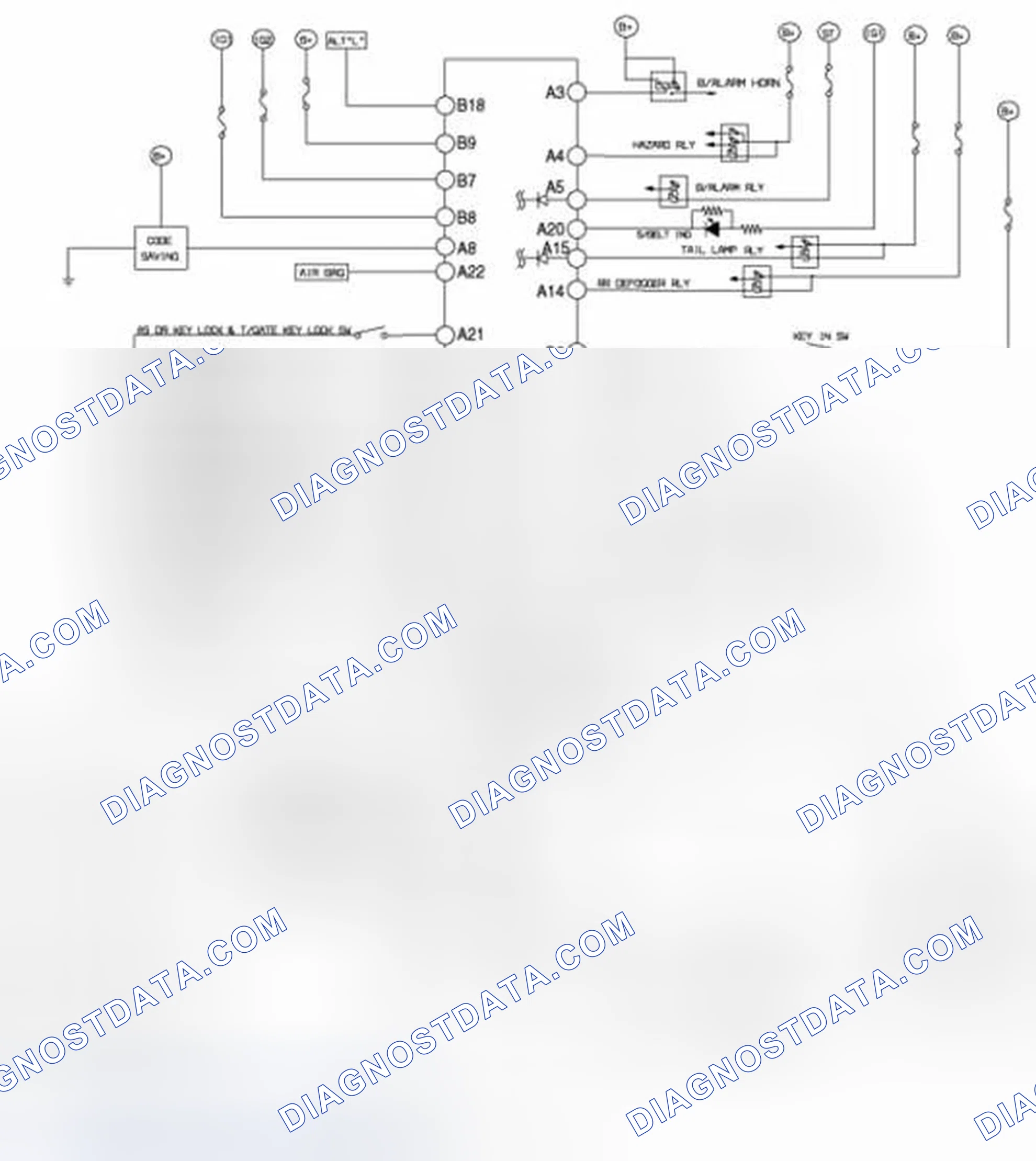Scheme 5: BCM